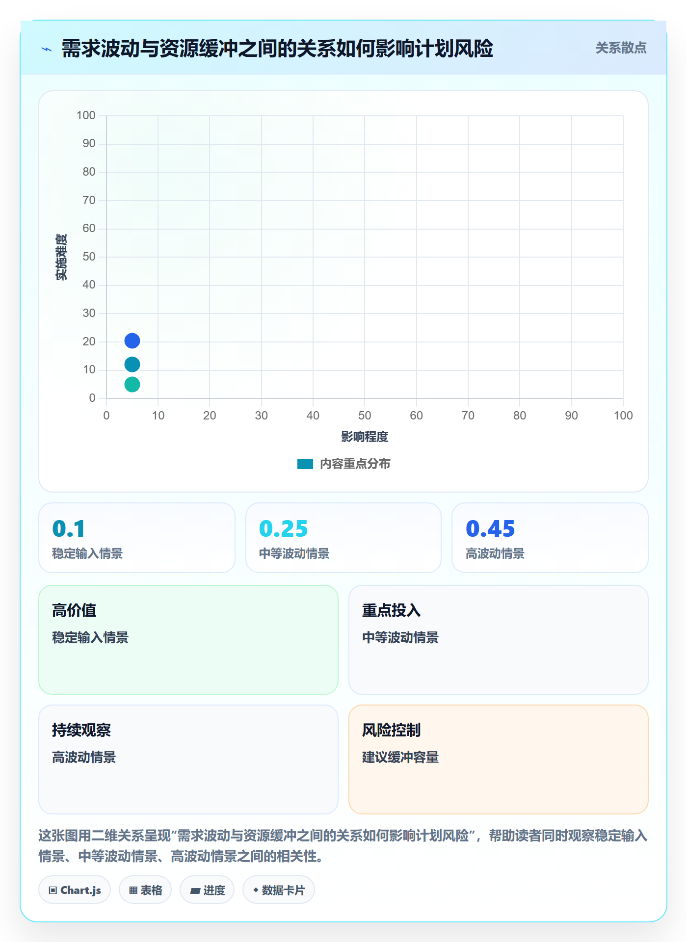 资源平衡管理方法大全:企业管理者资源负载流程优化落地清单