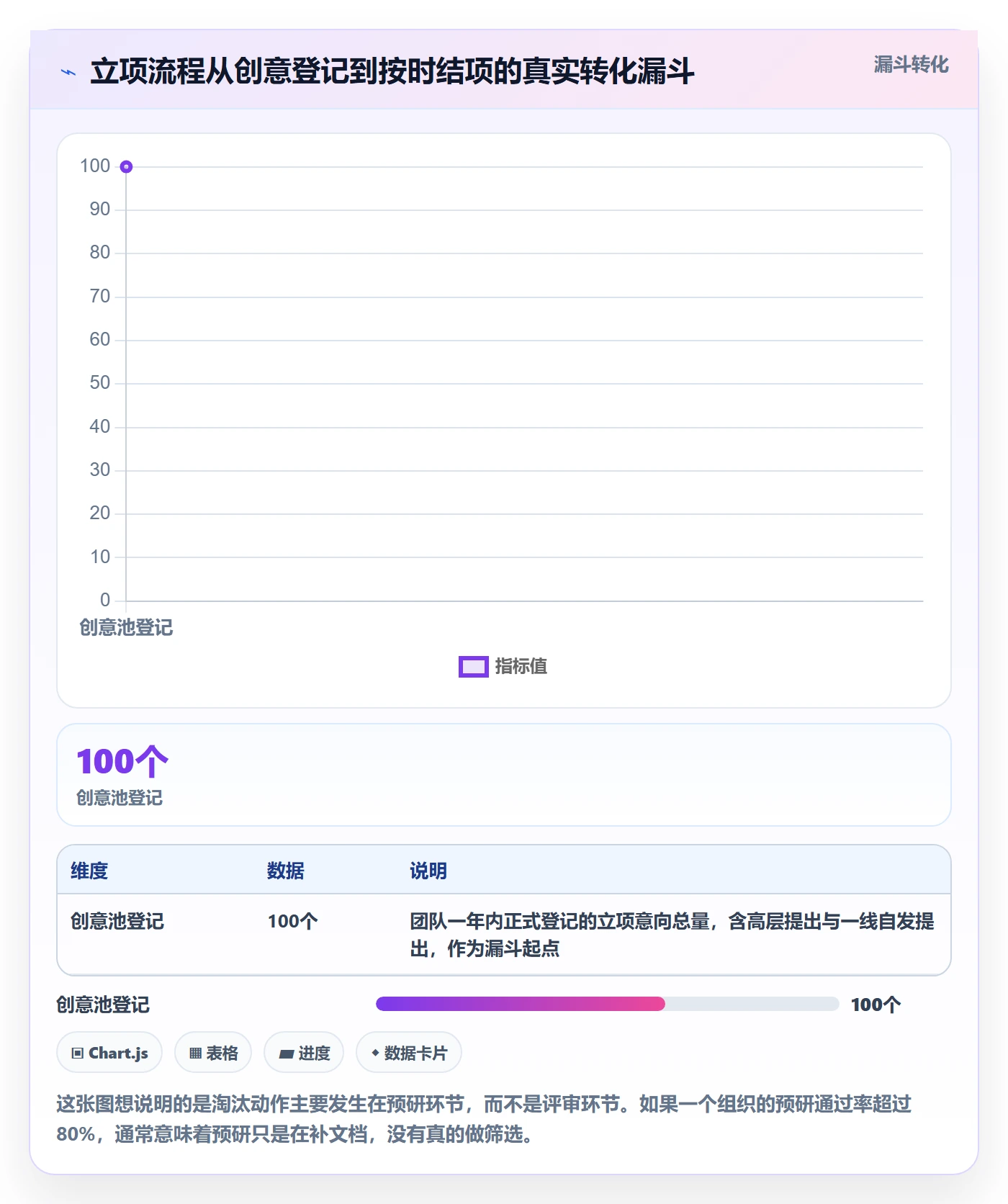 立项管理指南：项目负责人如何做好项目立项，最佳实践全流程