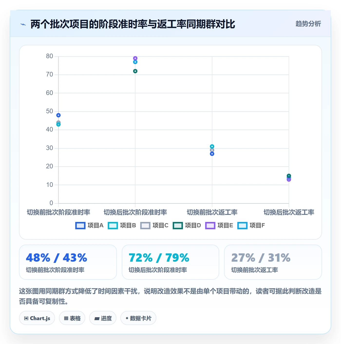 阶段任务怎么做？跨部门团队效率提升：项目阶段从0到1