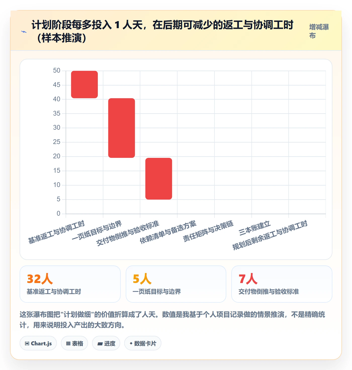 项目计划管理指南：跨部门团队如何做好项目规划，入门指南全流程