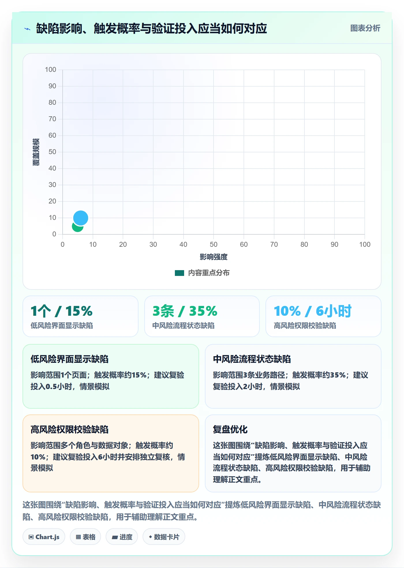 验证管理指南：项目成员如何做好Bug / 缺陷，落地方案全流程