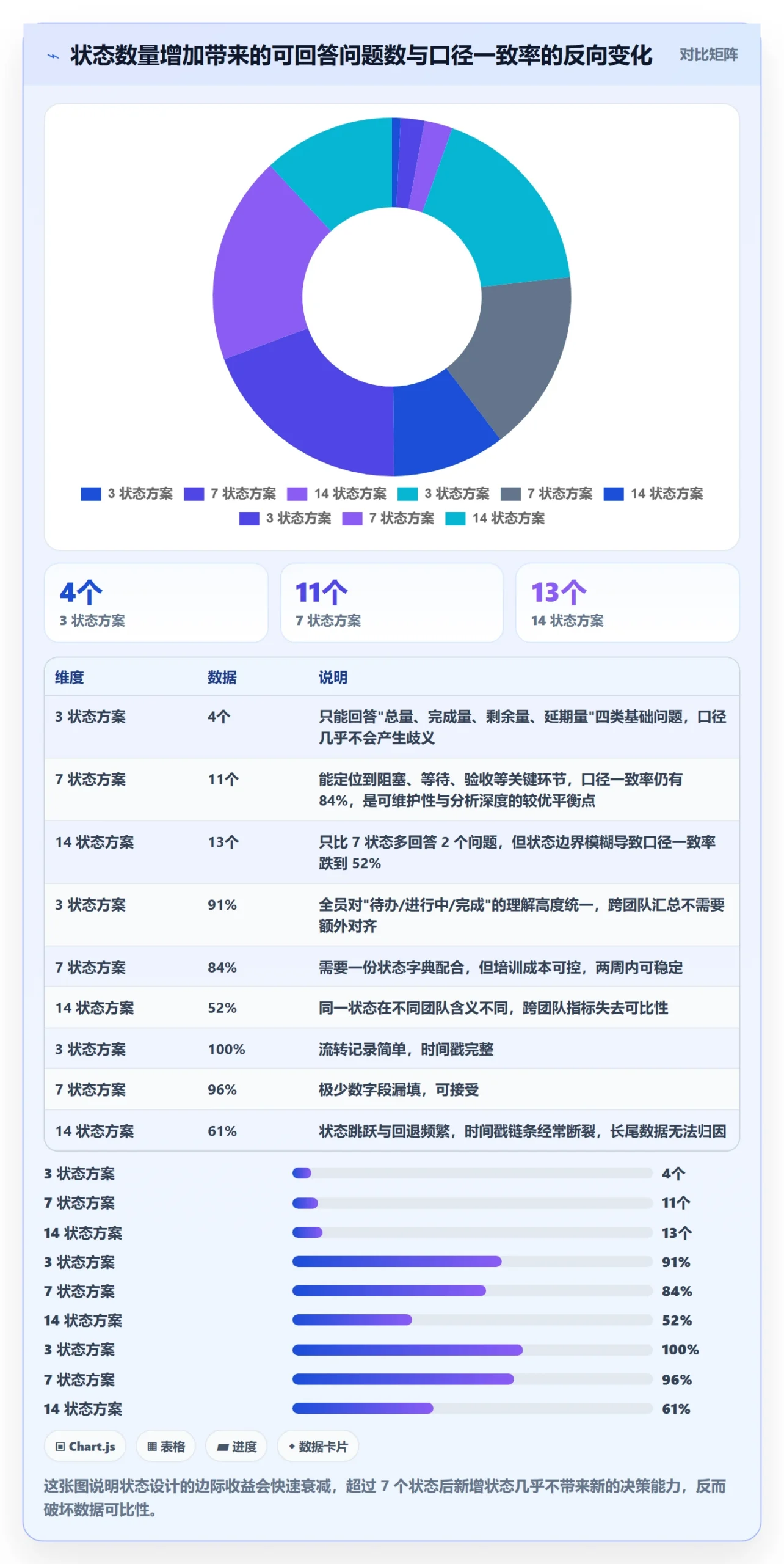状态怎么做？项目负责人数据分析：任务属性从0到1