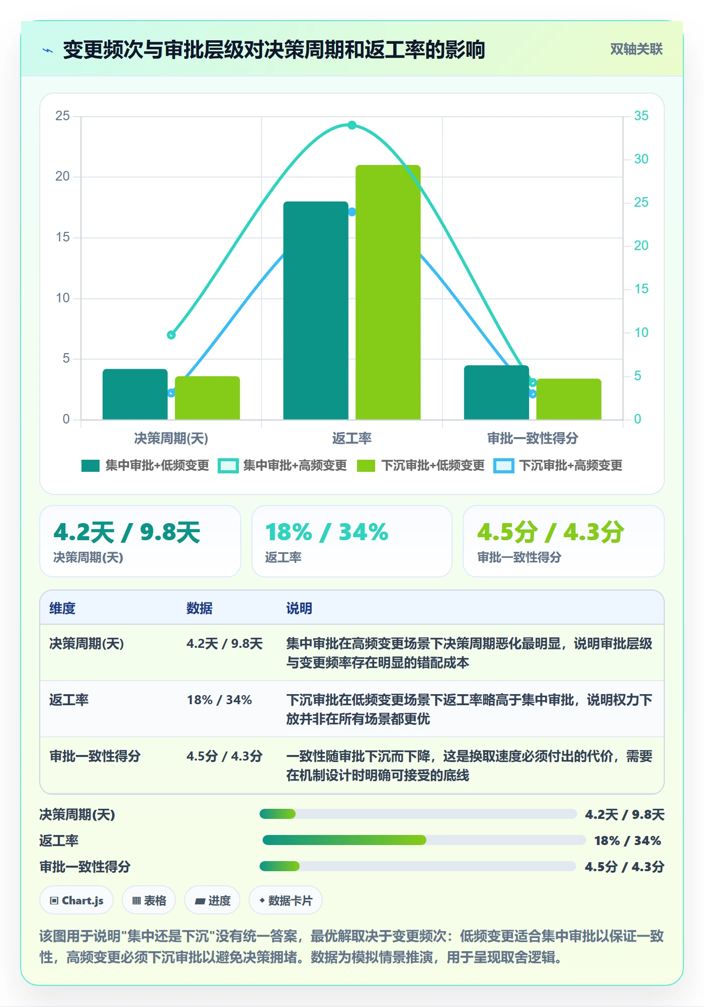 计划版本落地方案:管理层开展项目规划的效率提升案例解析