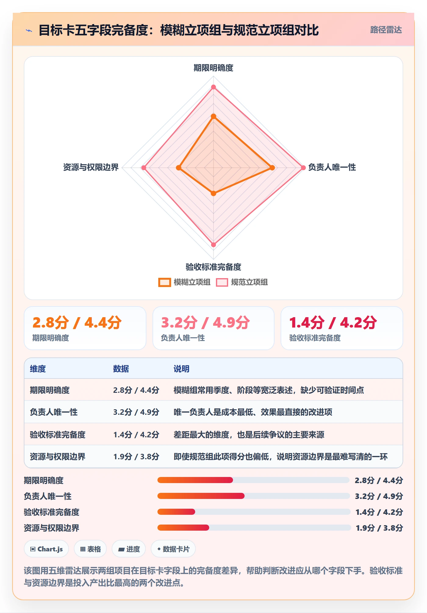 目标进度管理指南:管理层如何做好项目目标,风险控制全流程
