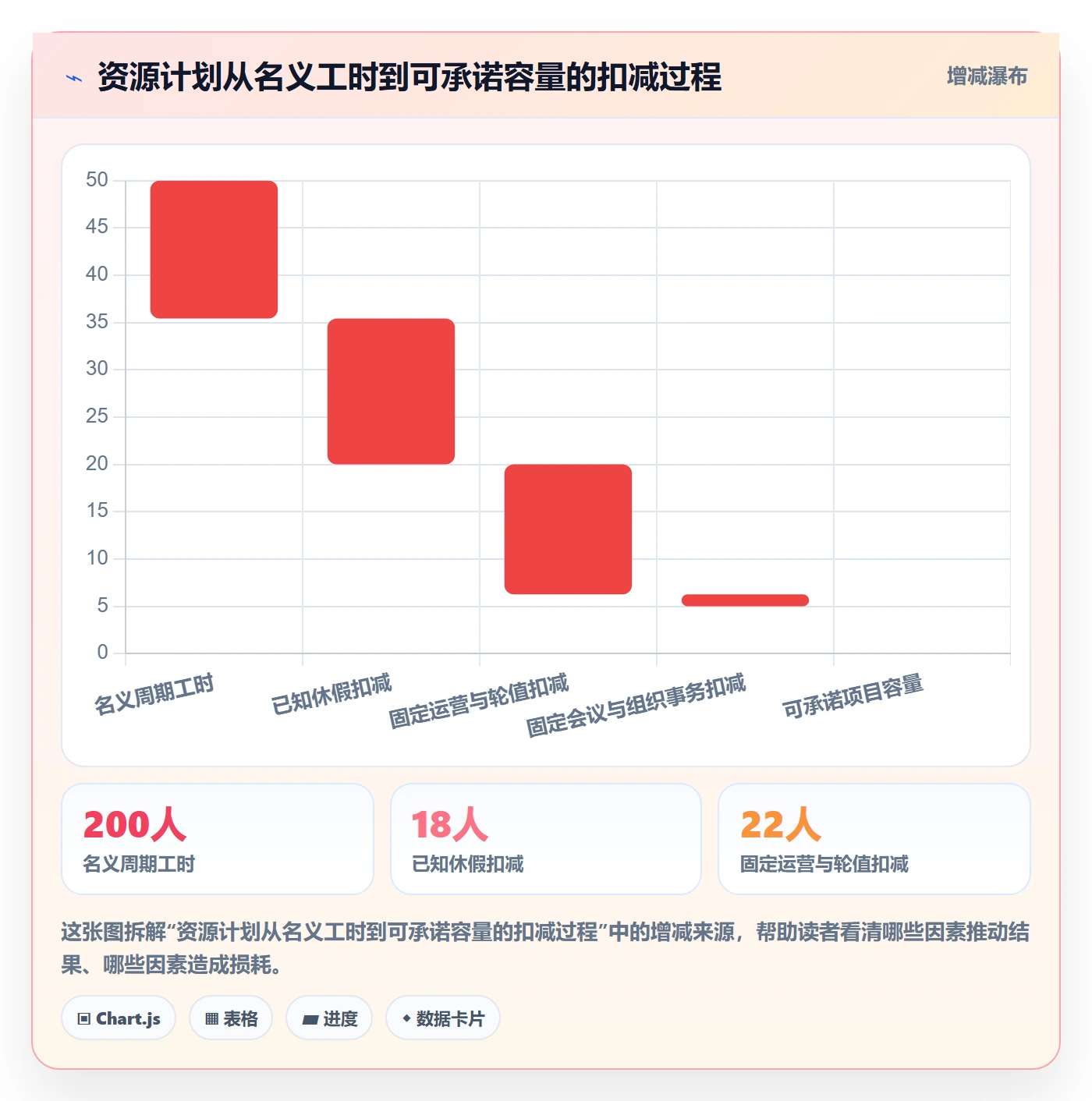 资源管理资源占用教程：企业管理者制度设计，避坑指南