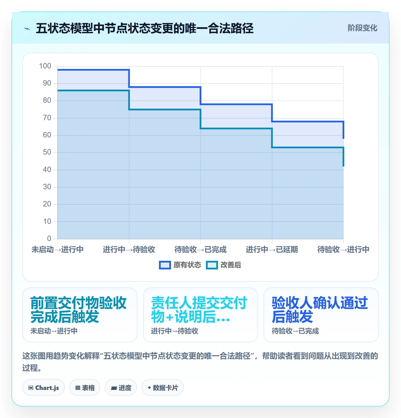 节点状态落地方案：跨部门团队开展里程碑的制度设计案例解析