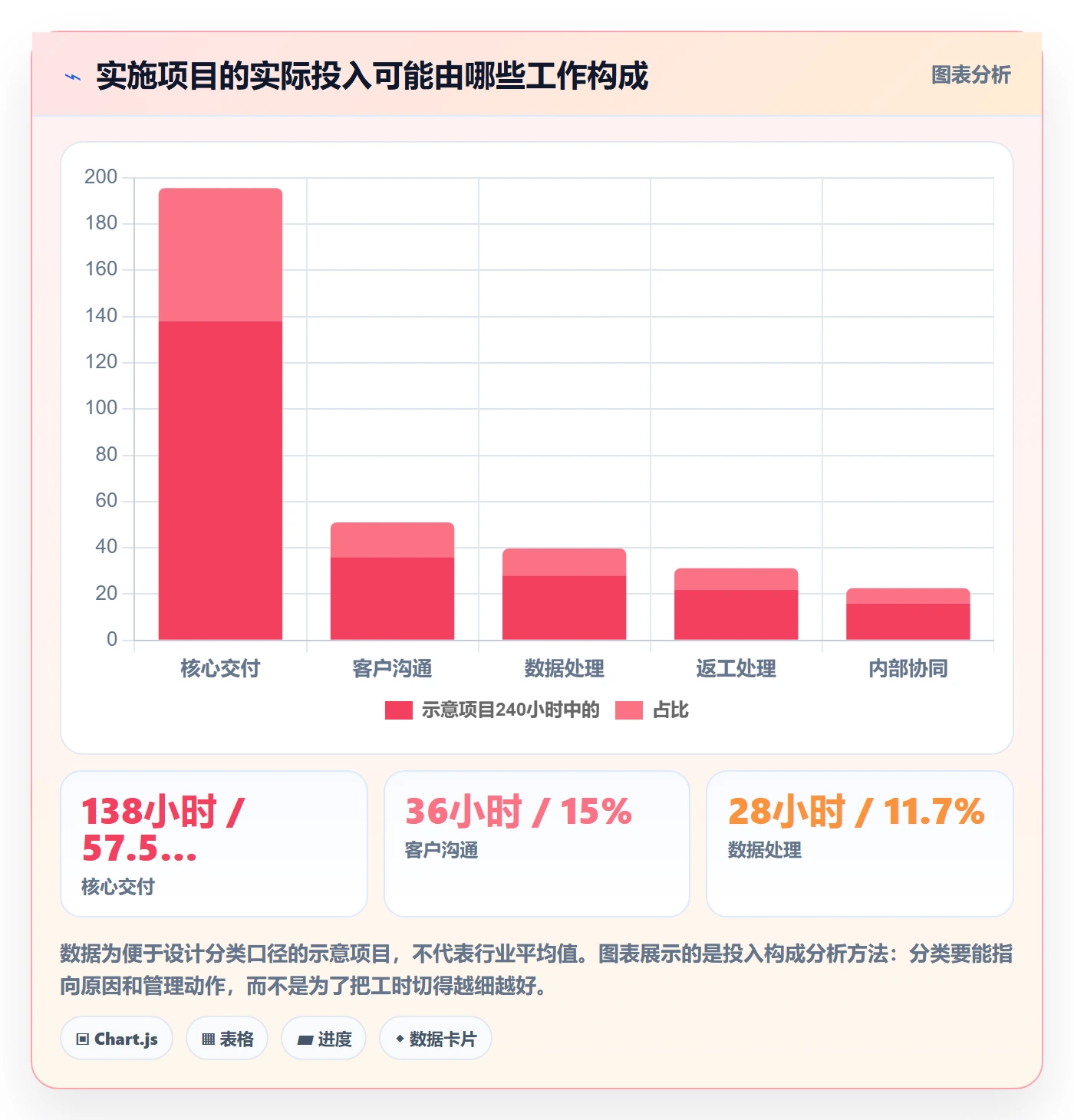任务工时怎么做?实施团队制度设计:工时表从0到1