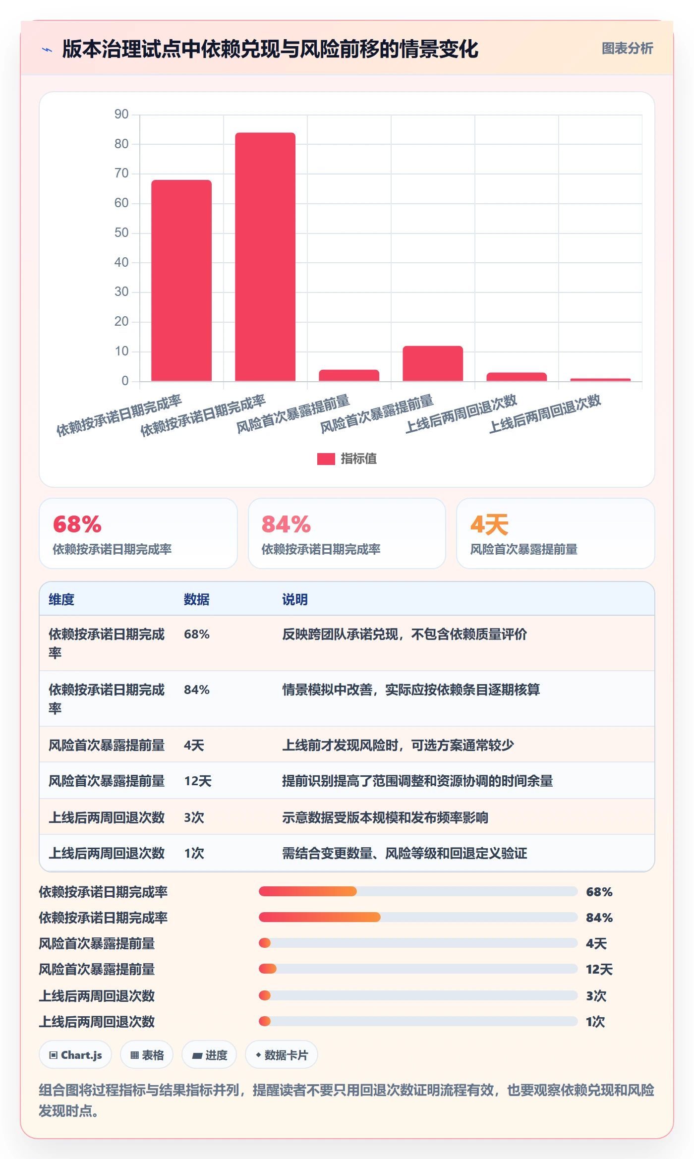 Release落地方案:PMO开展版本管理的最佳实践案例解析