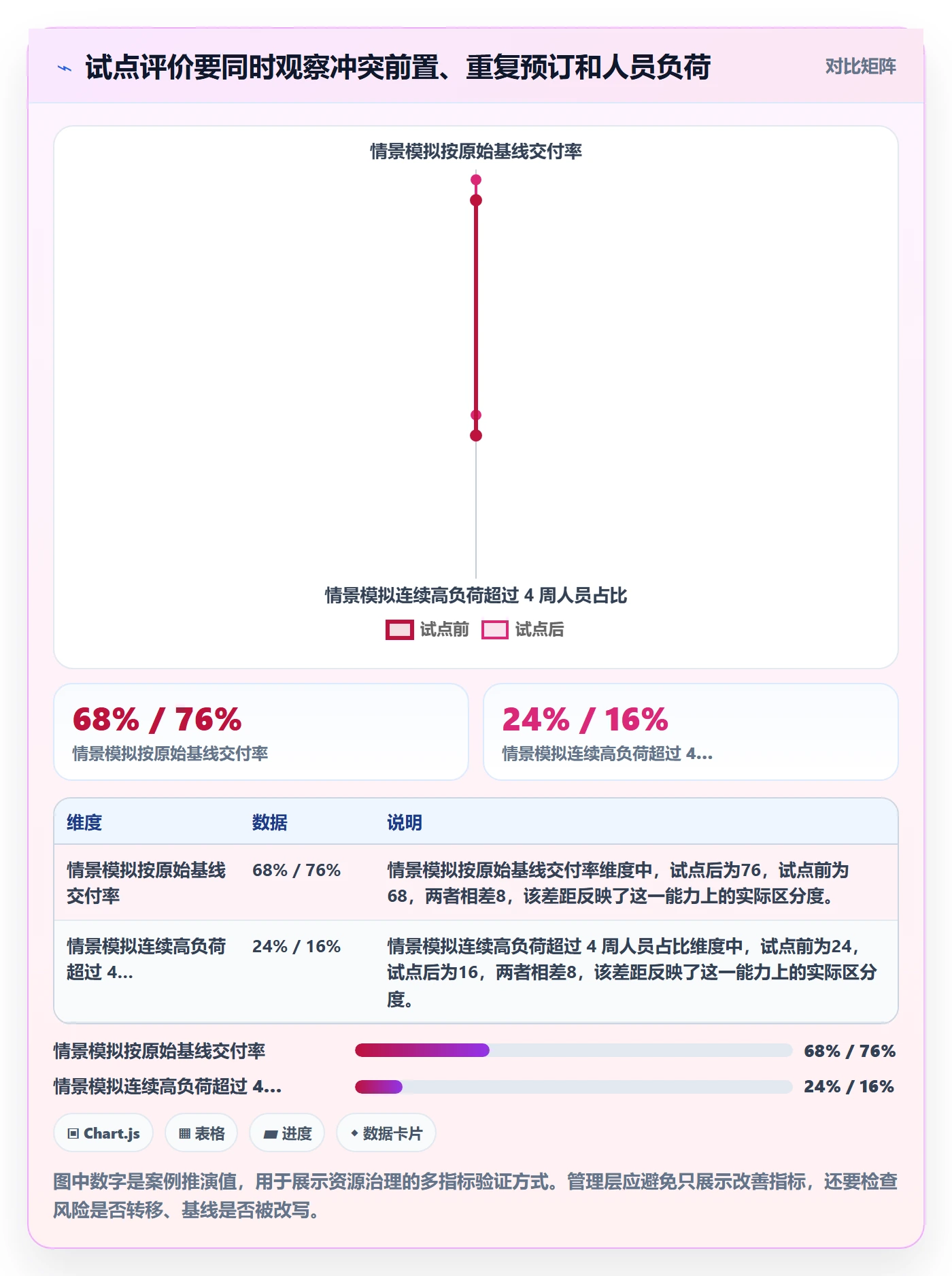 资源池管理指南：管理层如何做好资源管理，最佳实践全流程