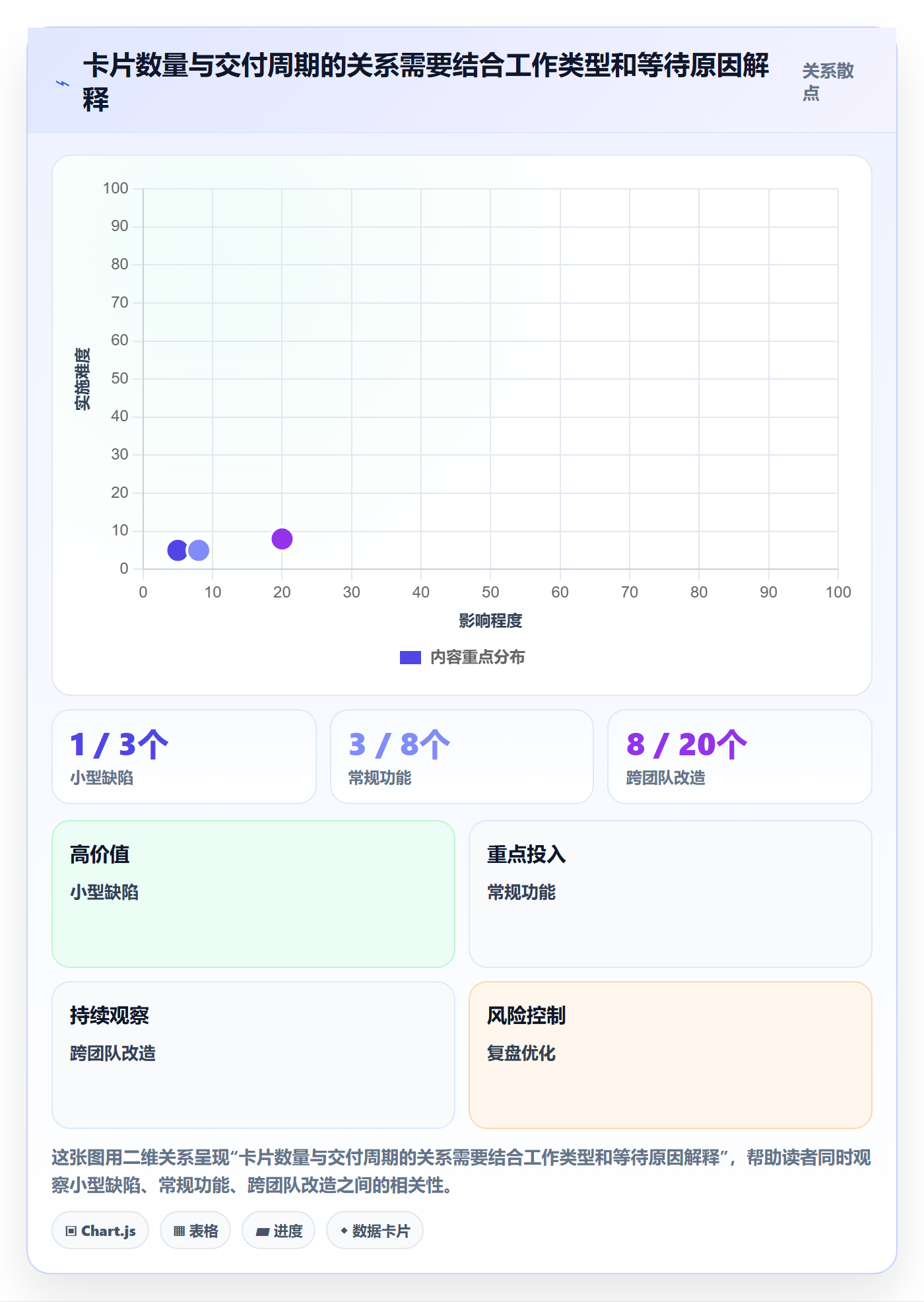 进行中最佳实践:研发团队看板落地方案,常见问题