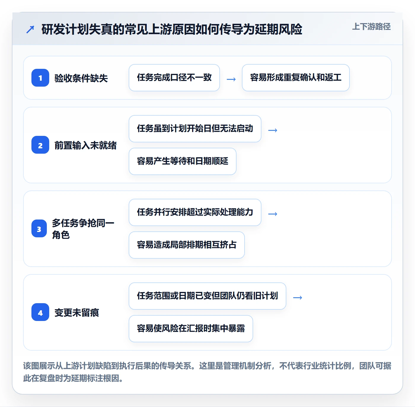 任务条怎么做?研发团队制度设计:甘特图从0到1