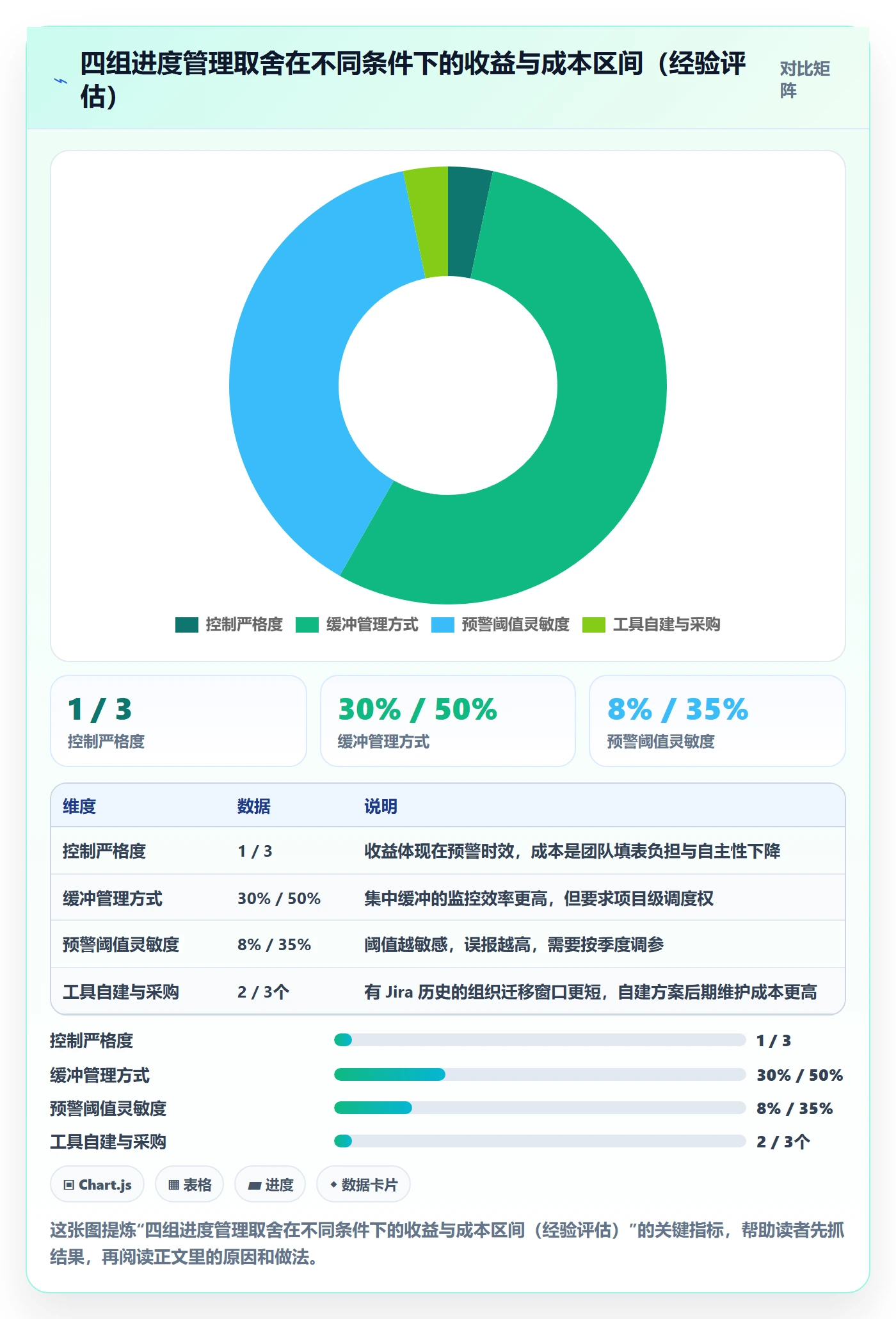 进度管理项目进度全流程:PMO风险控制与一文讲清