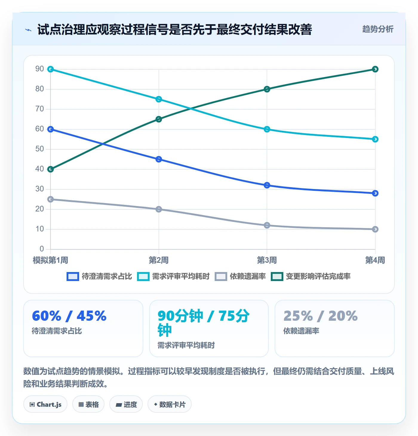 需求管理需求拆解教程：项目经理制度设计，避坑指南