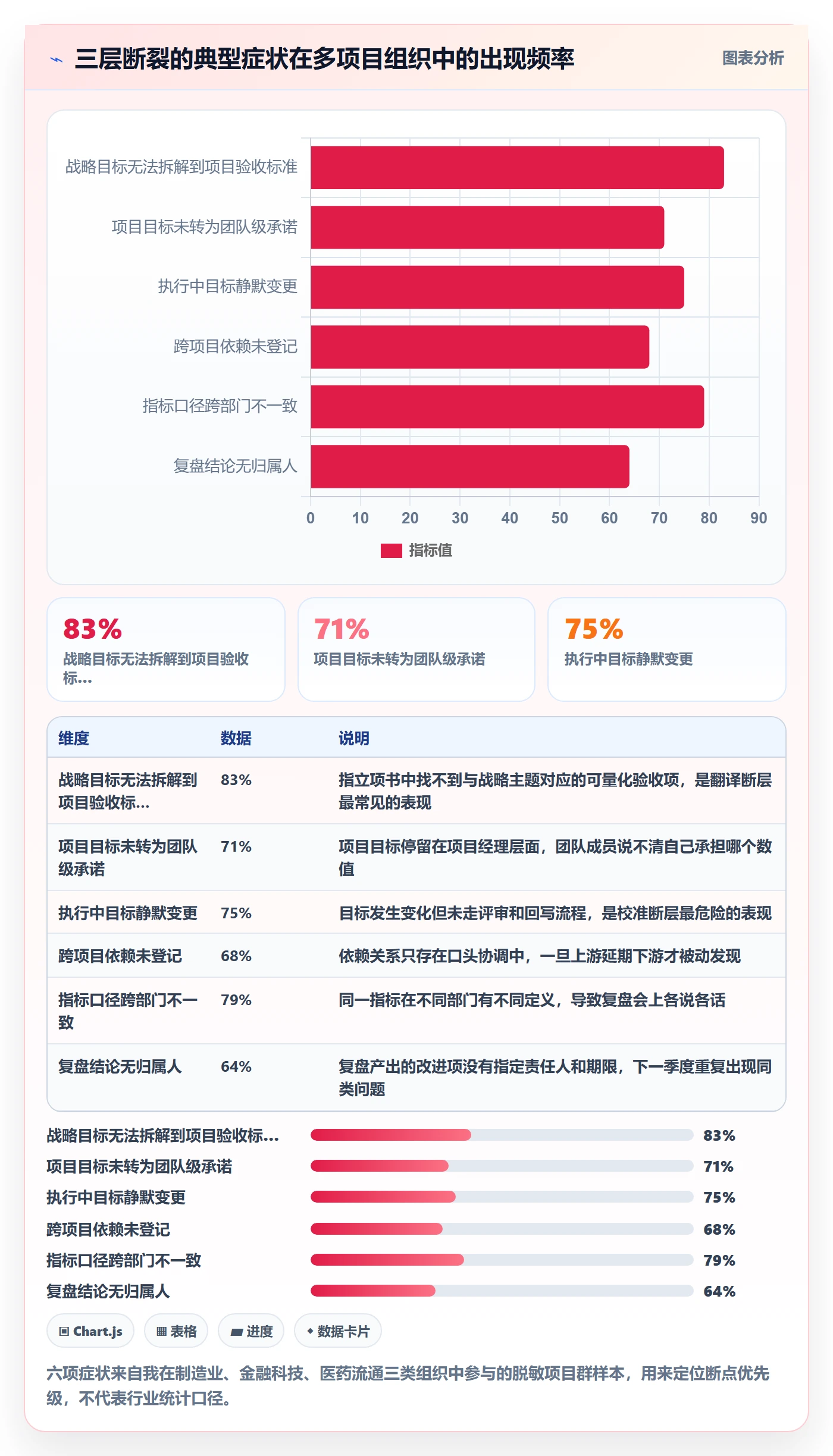 目标对齐流程与规范:PMO项目目标流程优化关键指标