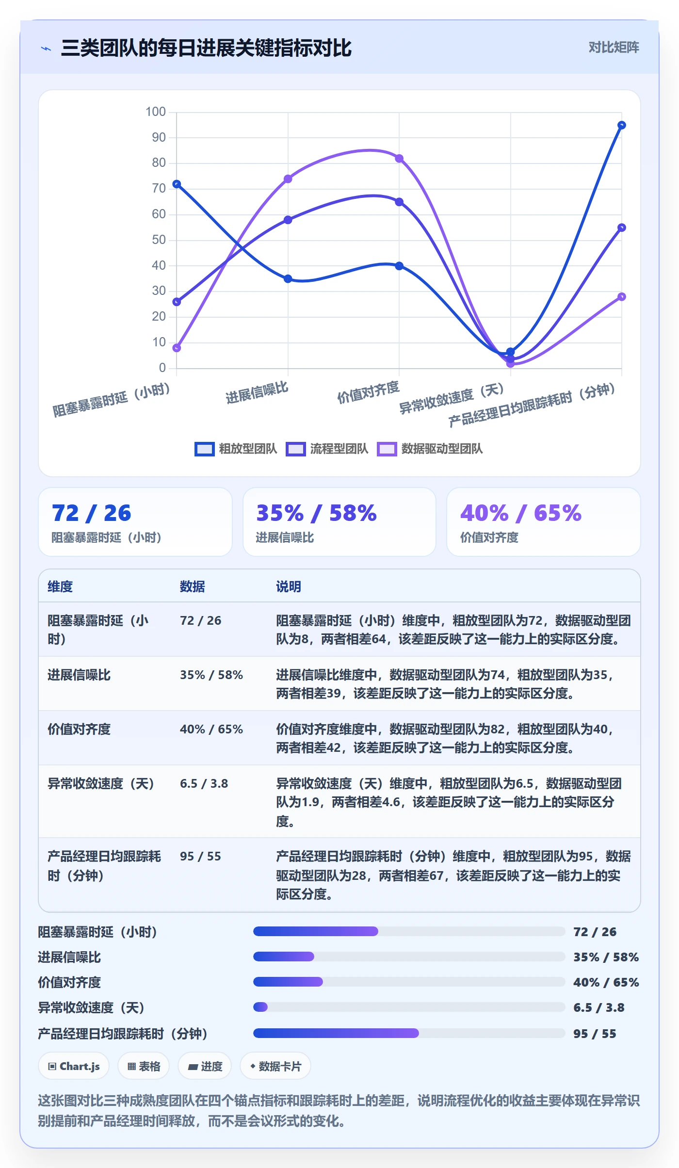 每日进展流程与规范:产品经理进度跟踪效率提升关键指标