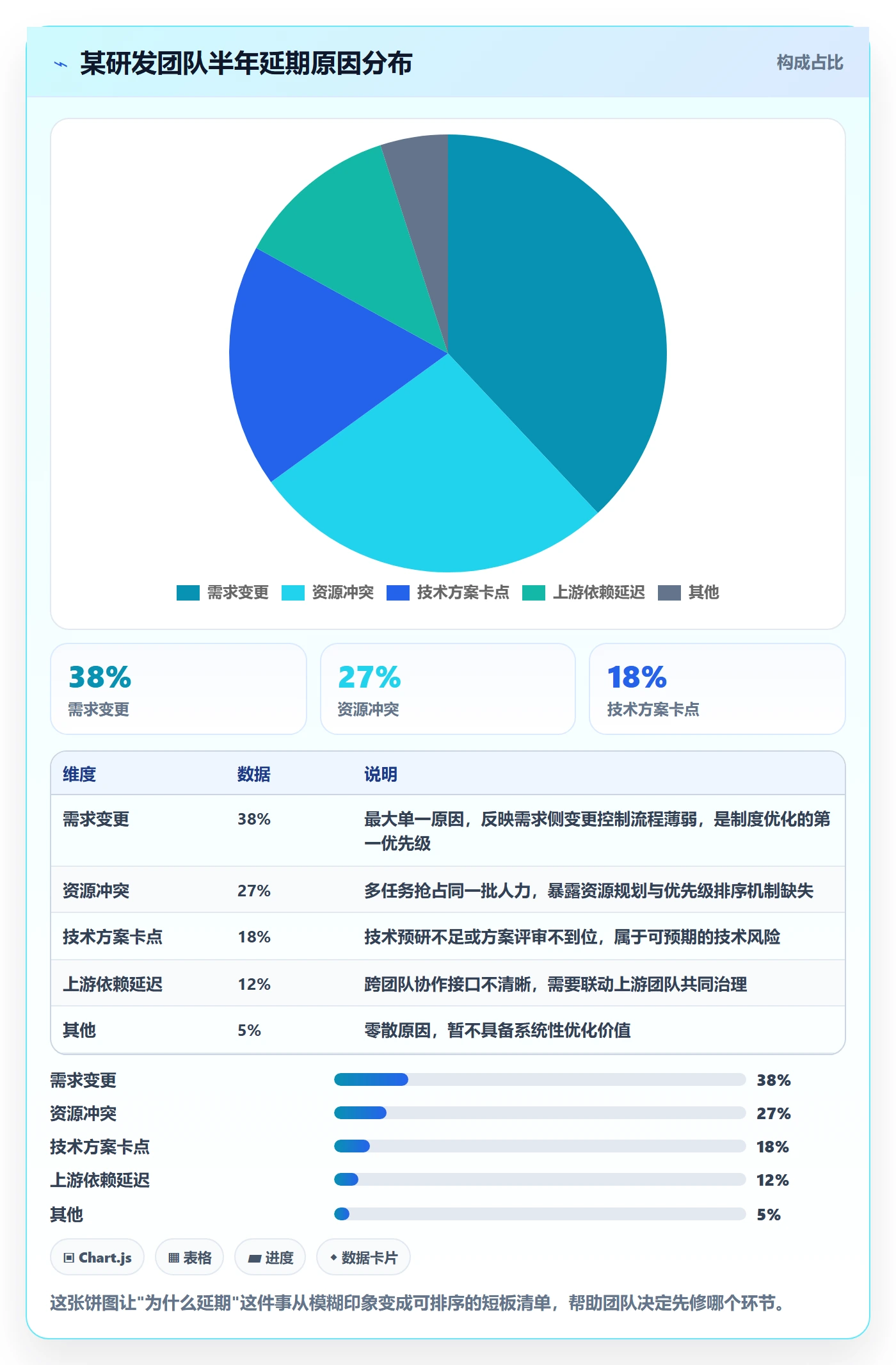 延期流程与规范:项目成员任务执行制度设计关键指标