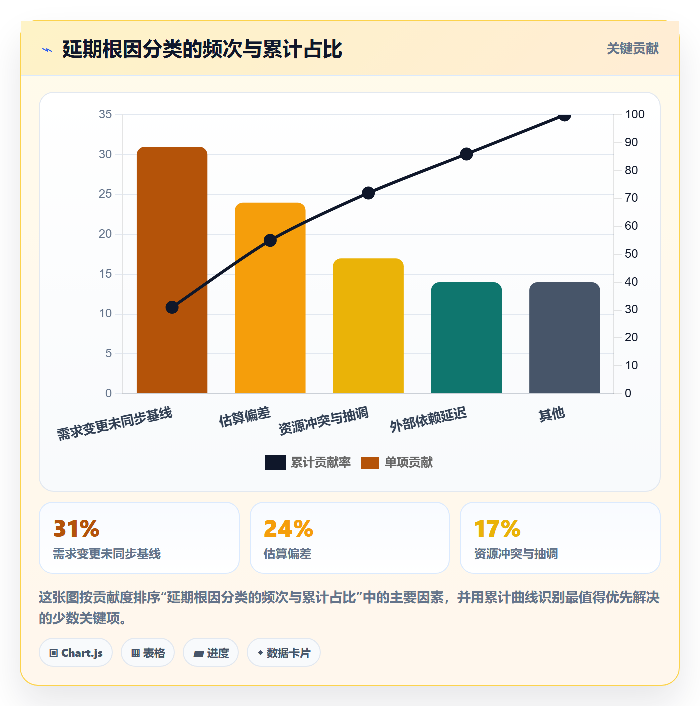 延期管理延期申请教程:项目经理数据分析,避坑指南