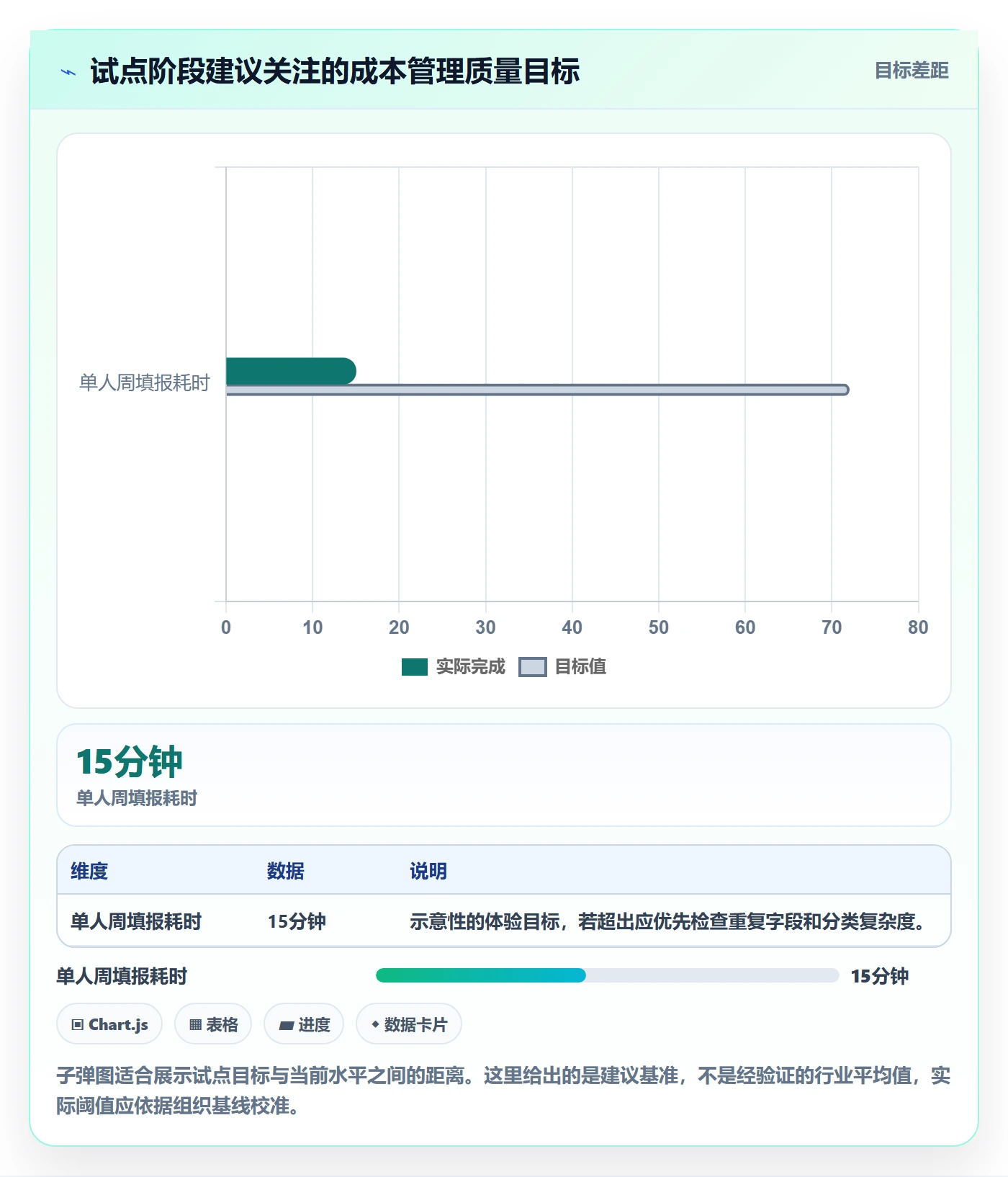 成本管理人力成本教程：实施团队协同管理，避坑指南