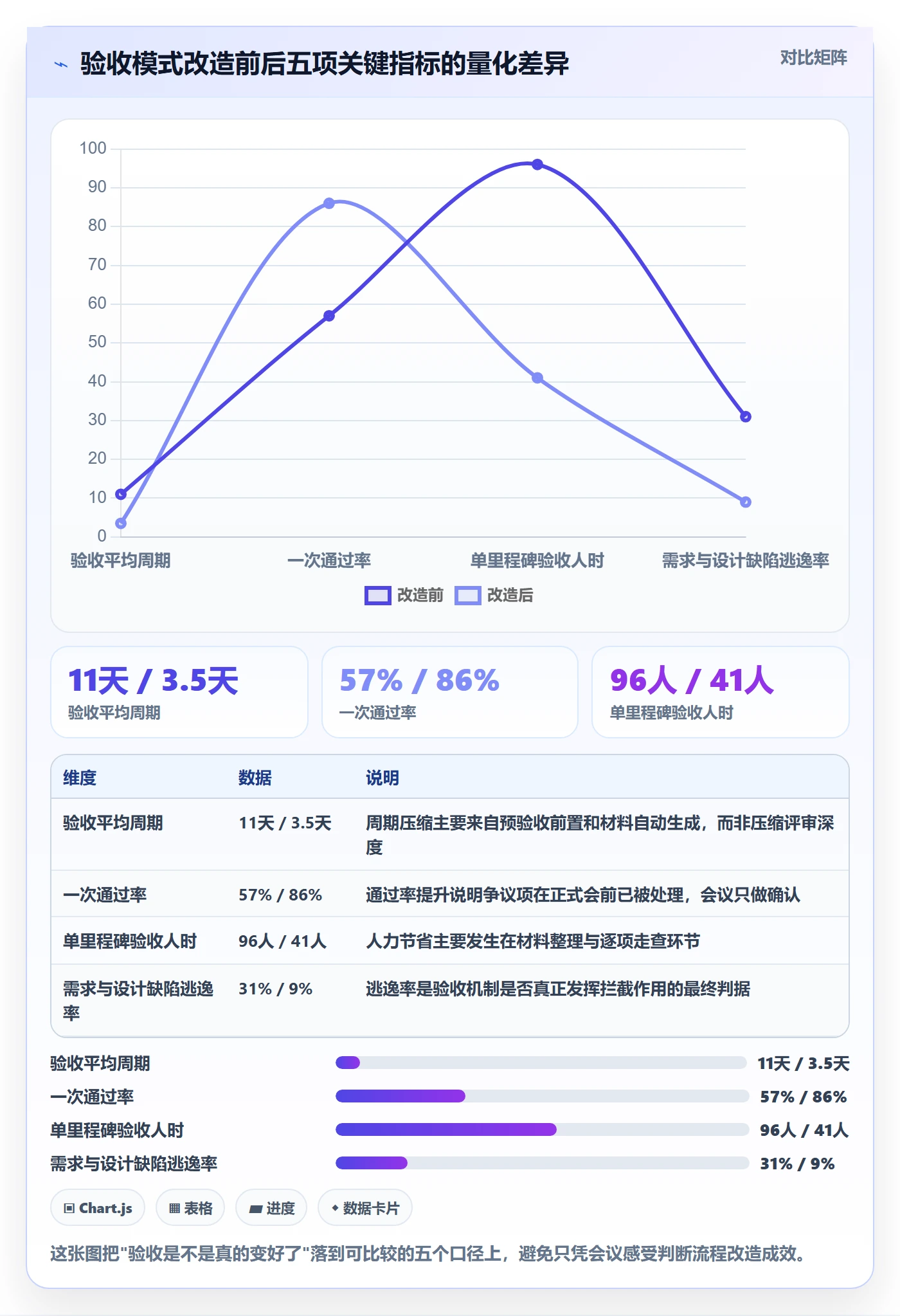 节点验收落地方案：项目经理开展里程碑的流程优化案例解析