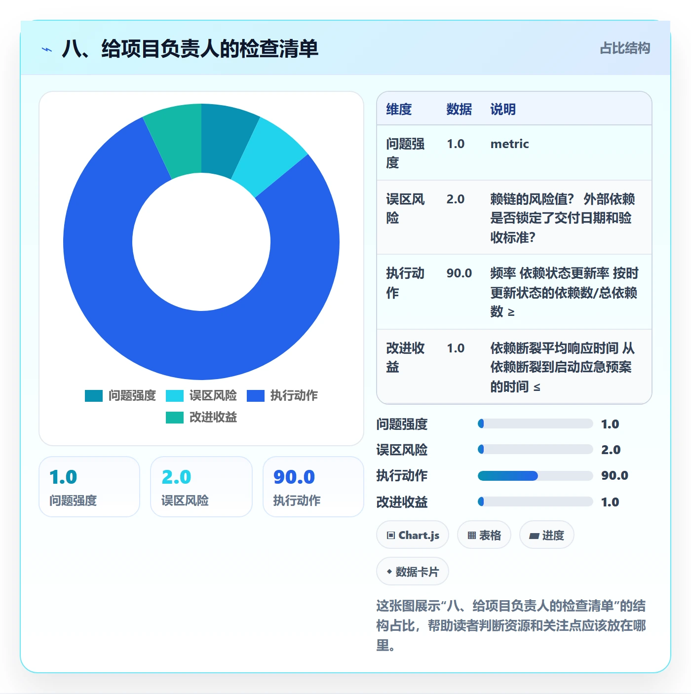 八、给项目负责人的检查清单