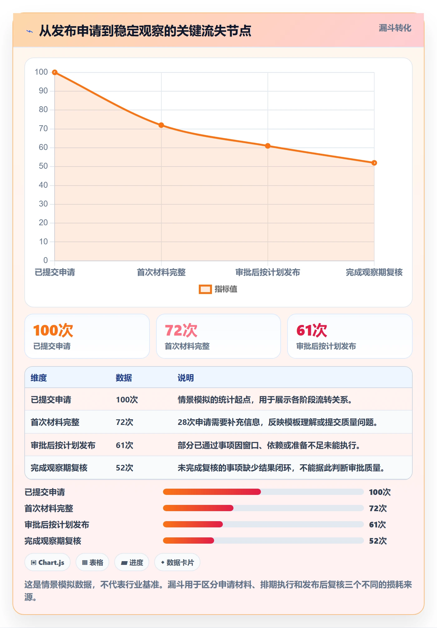 发布审批最佳实践:项目成员发布管理数据分析,常见问题