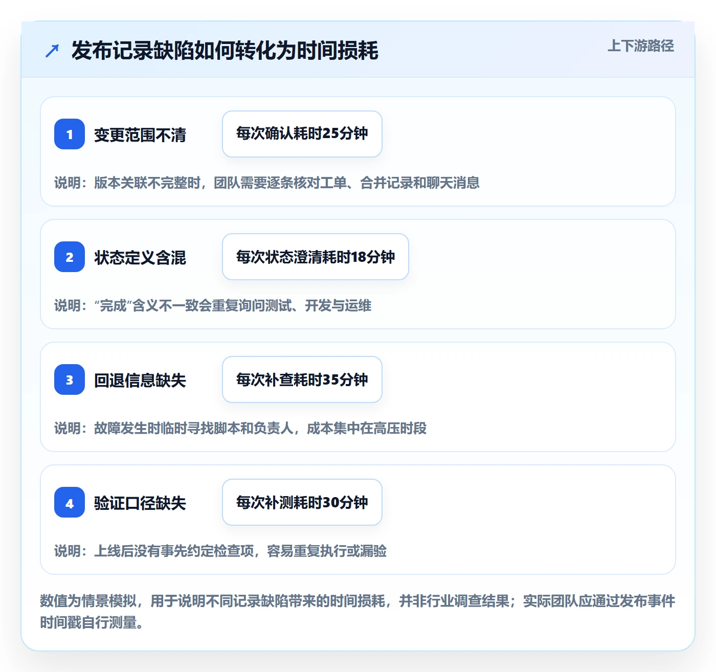 发布记录落地方案:项目成员开展发布管理的流程优化案例解析