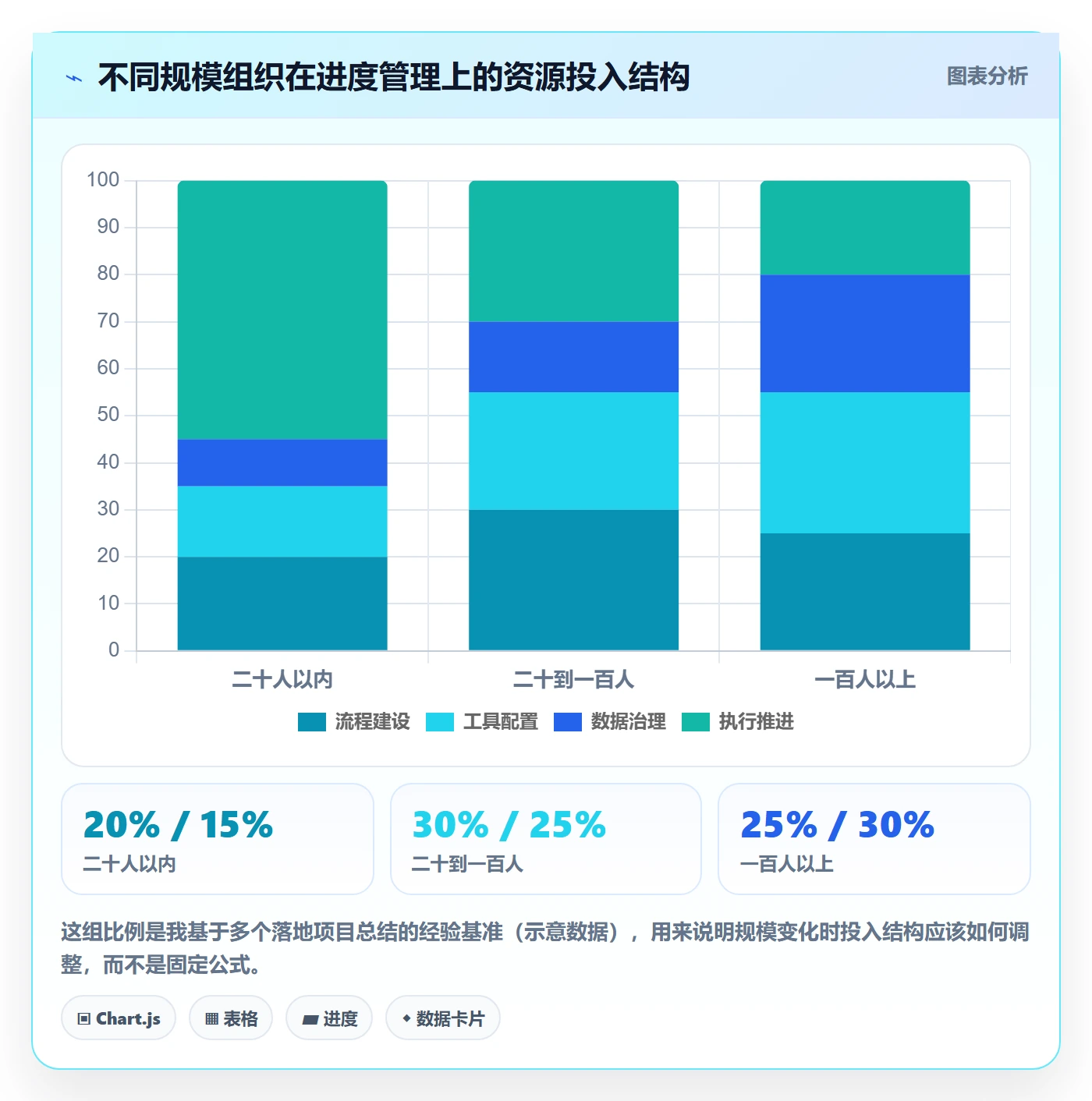 项目进度怎么做?跨部门团队落地方案:进度管理从0到1