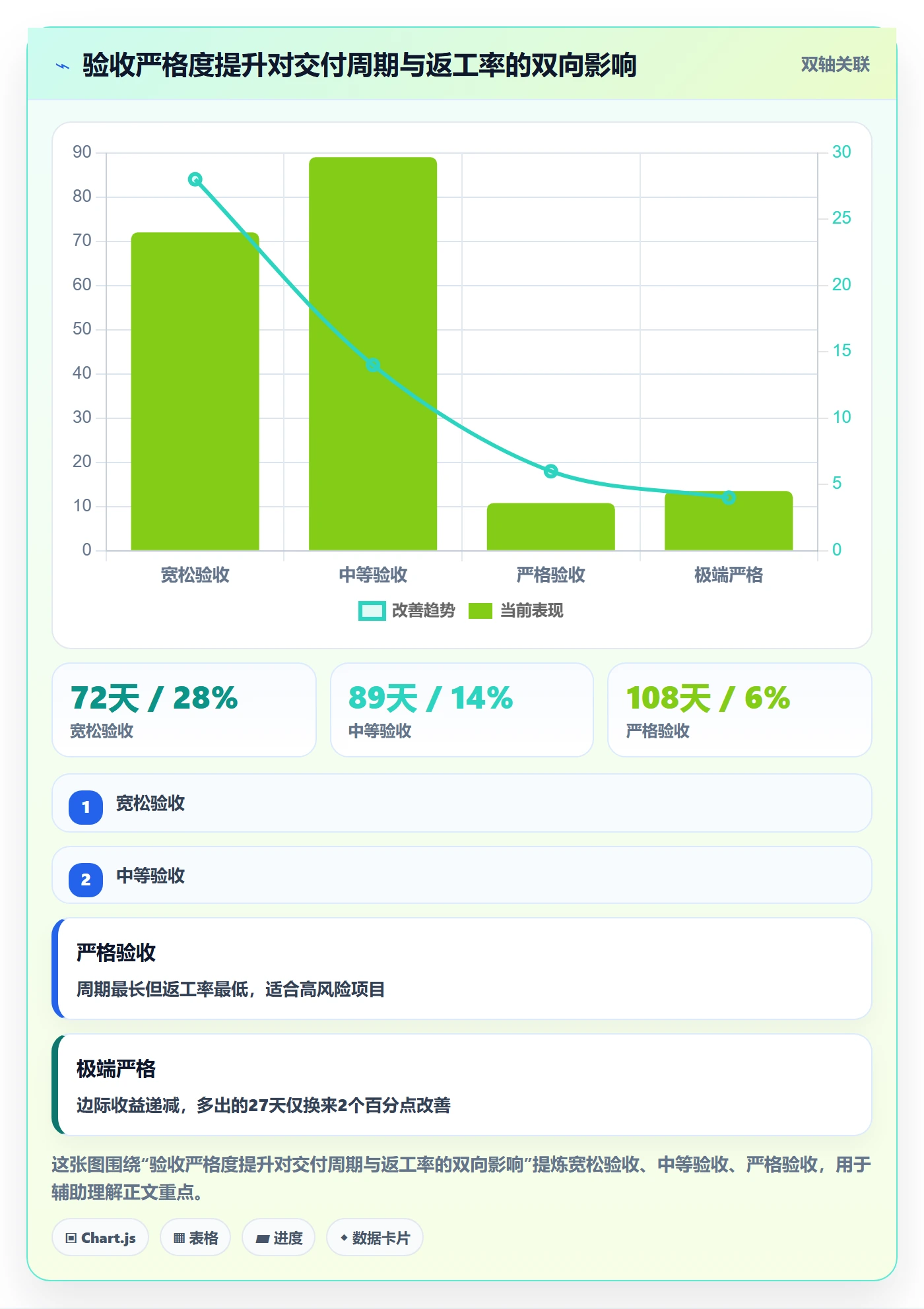 验收最佳实践:PMO任务验收风险控制,常见问题