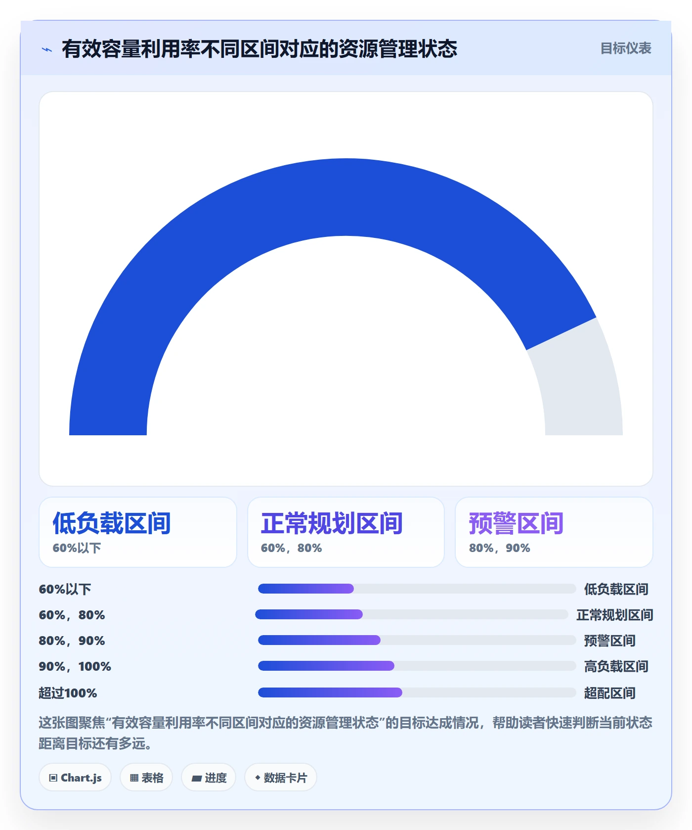 资源负载最佳实践:企业管理者人力资源计划实操方法,常见问题