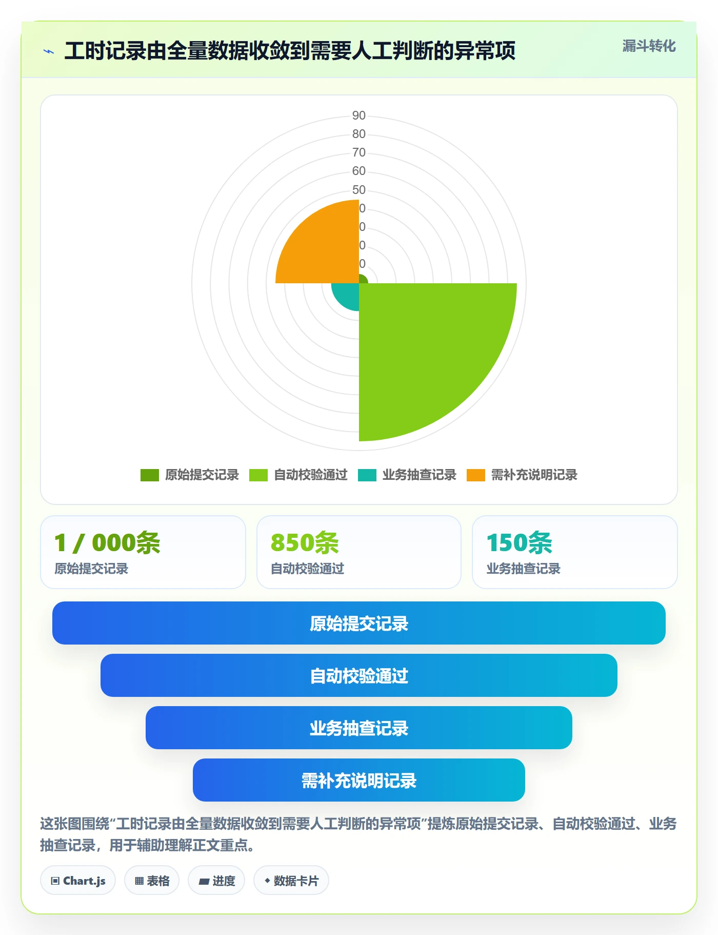 工时表如何做好审批?项目经理制度设计与操作步骤