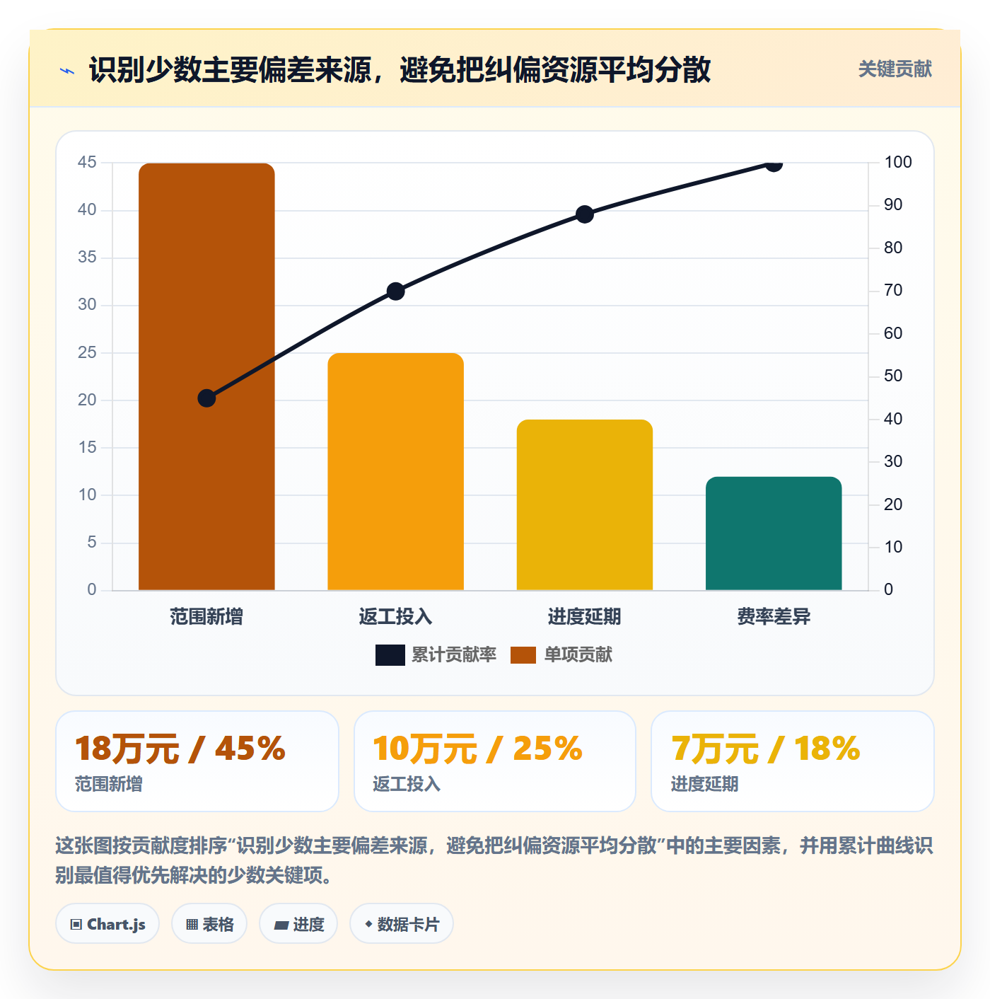 项目成本落地方案:PMO开展成本管理的最佳实践案例解析