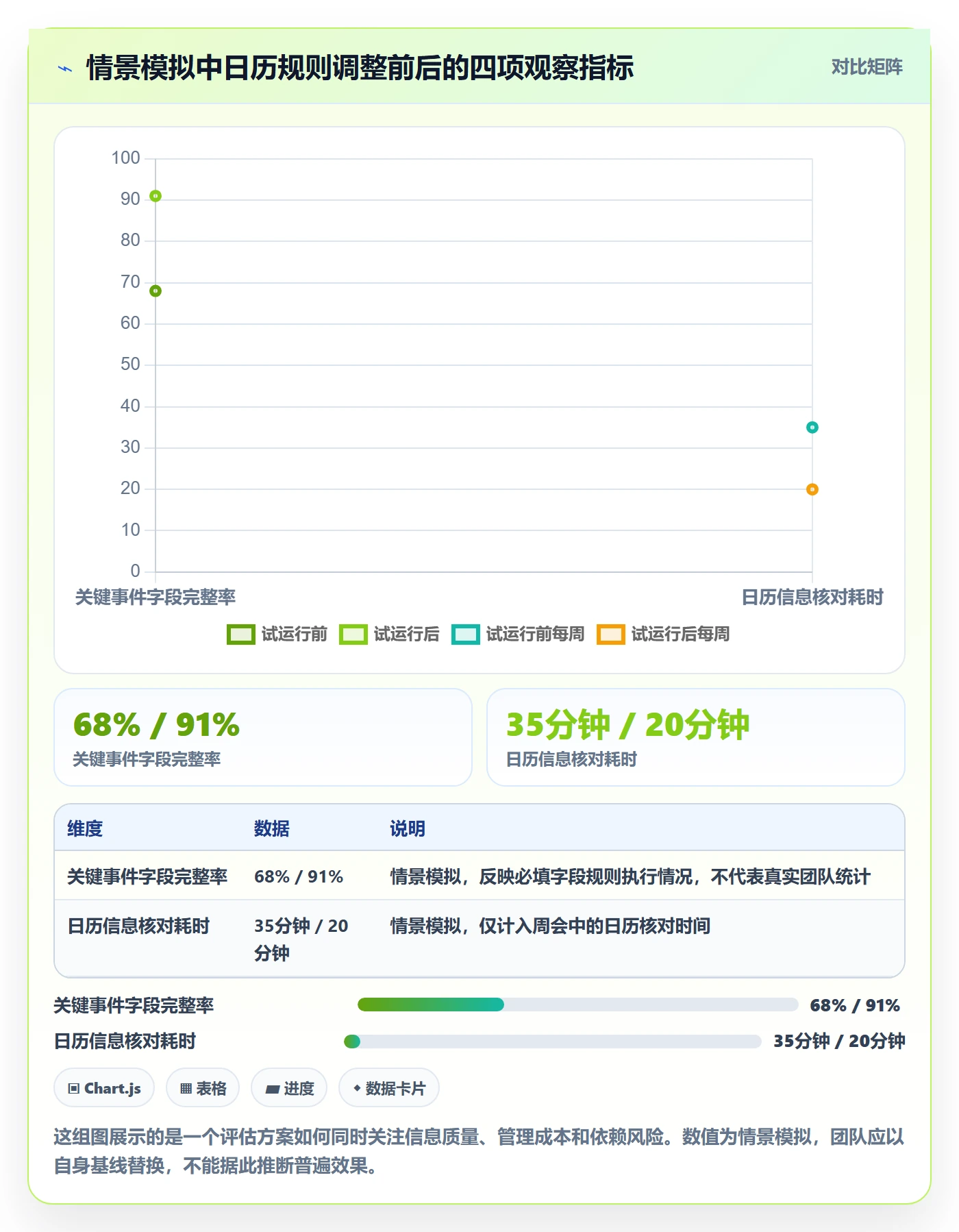 项目日历实操方法:研发团队提升日历视图效率的效率提升方法与模板