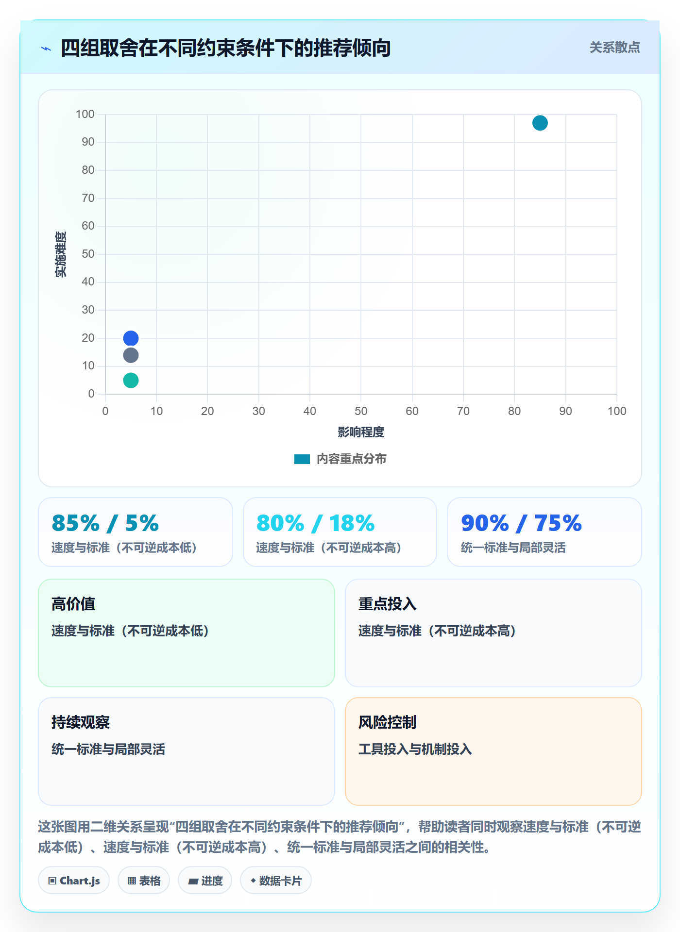返工怎么做?管理层入门指南:任务验收从0到1