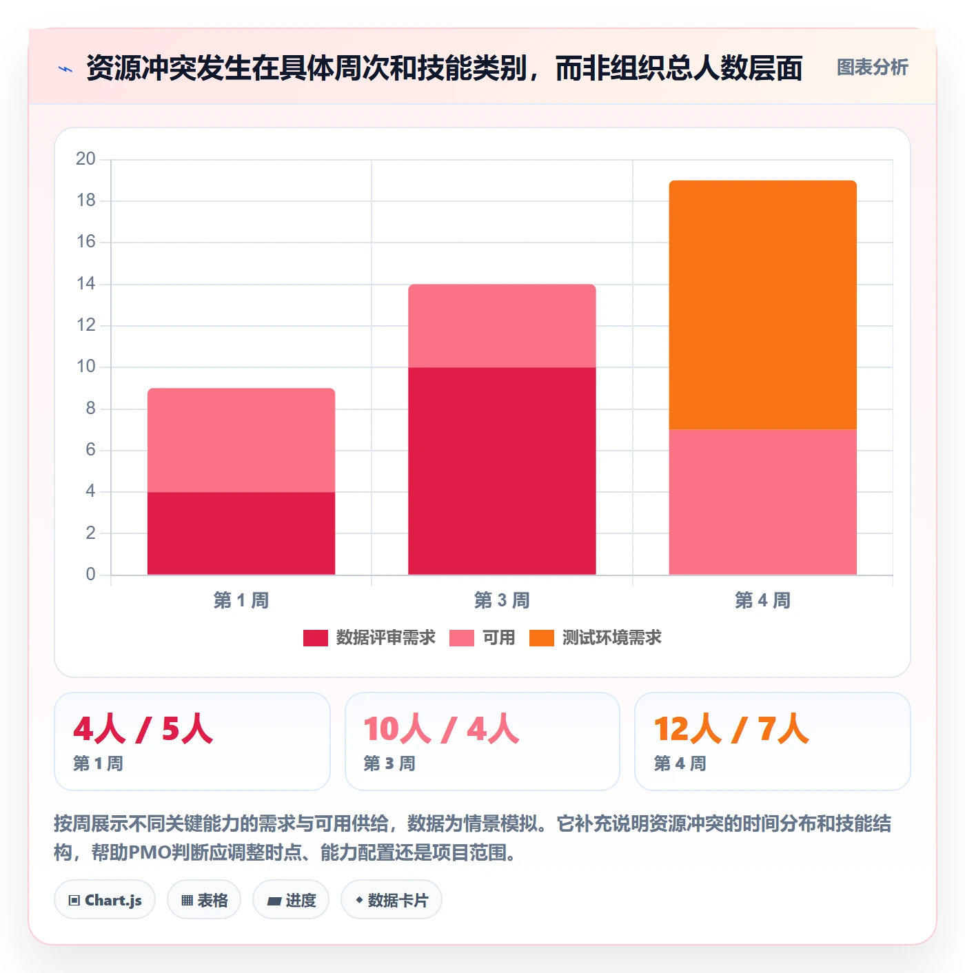 资源平衡管理指南:PMO如何做好资源负载,实操方法全流程