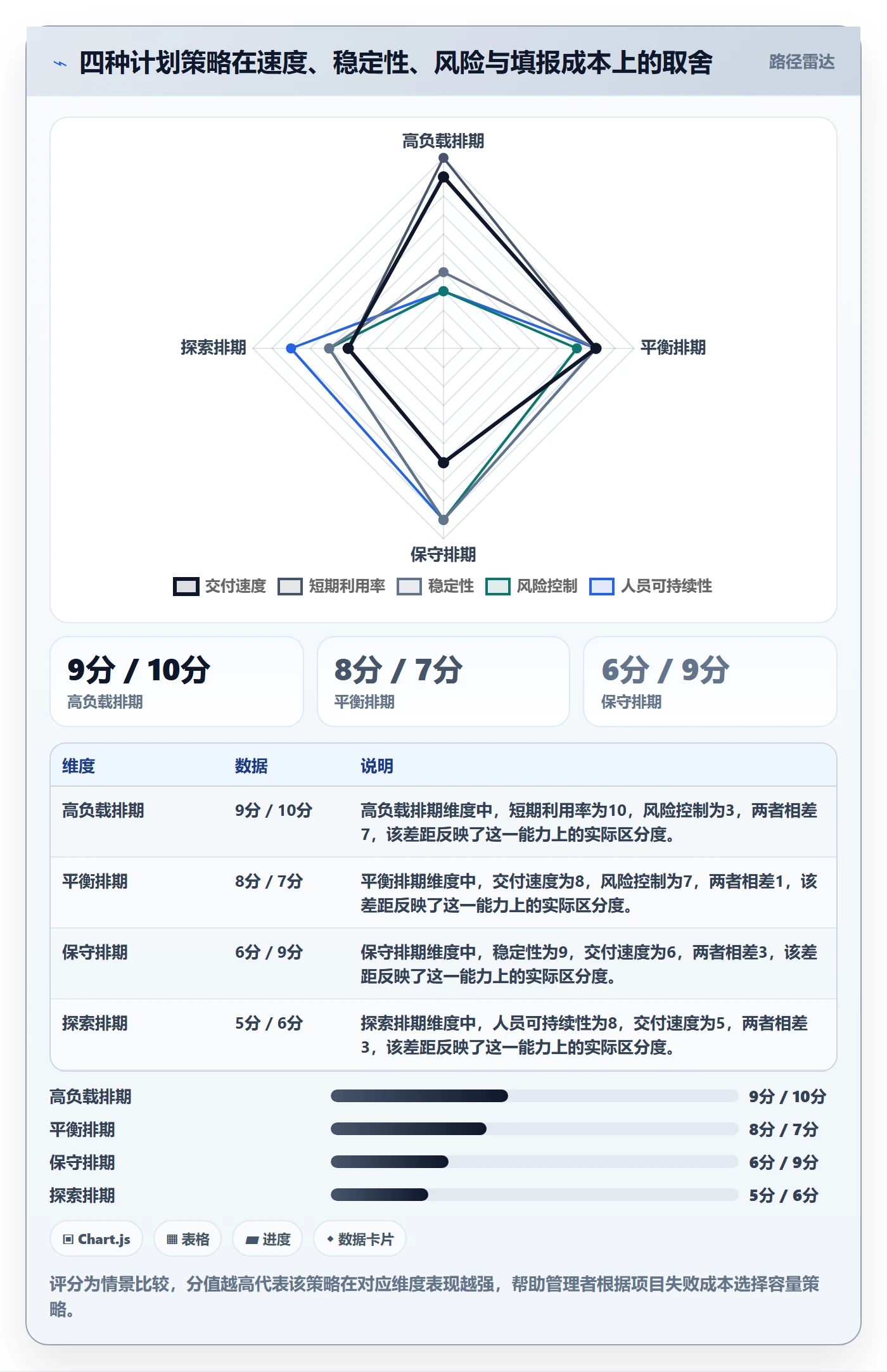 人力资源计划可用工时教程：研发团队数据分析，避坑指南