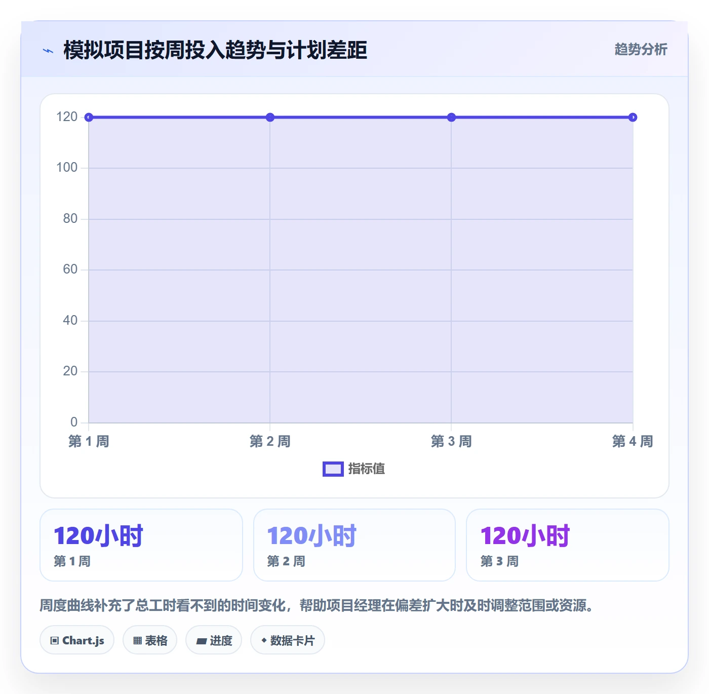 Timesheet怎么做?项目经理入门指南:工时表从0到1
