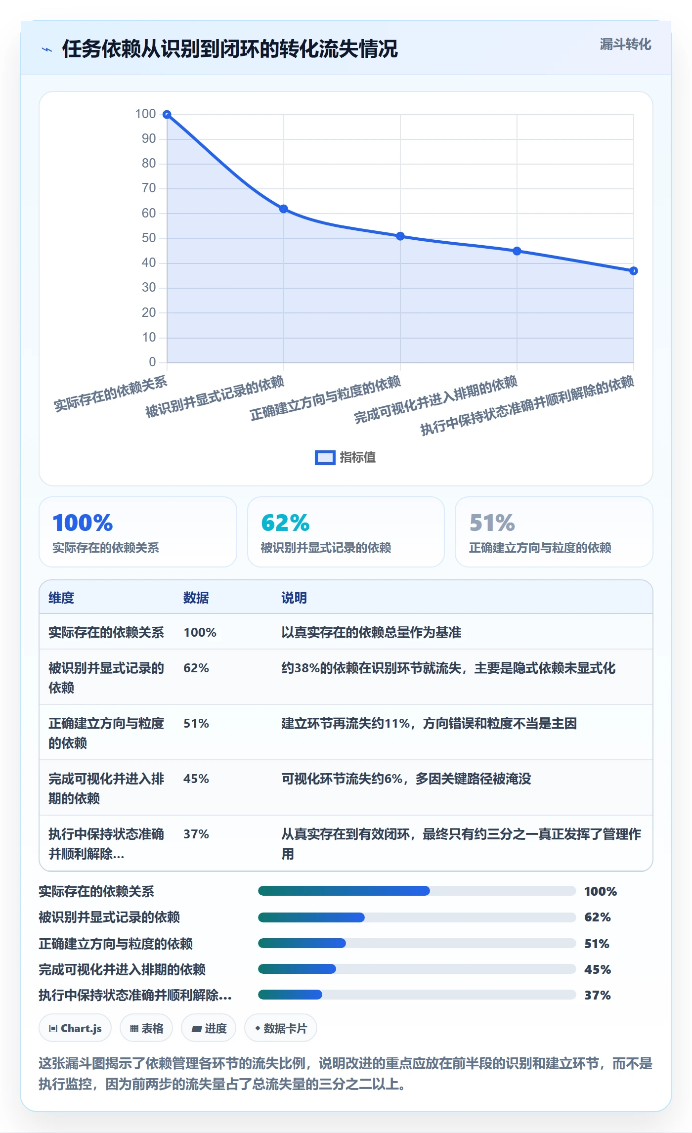 任务依赖SF全流程:研发团队实操方法与一文讲清