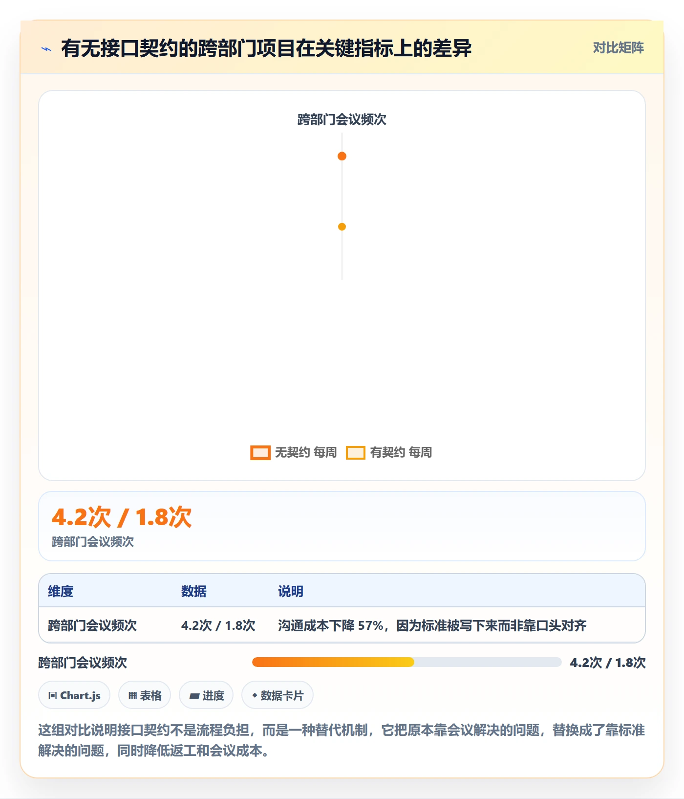 复制项目怎么做？跨部门团队风险控制：项目模板从0到1