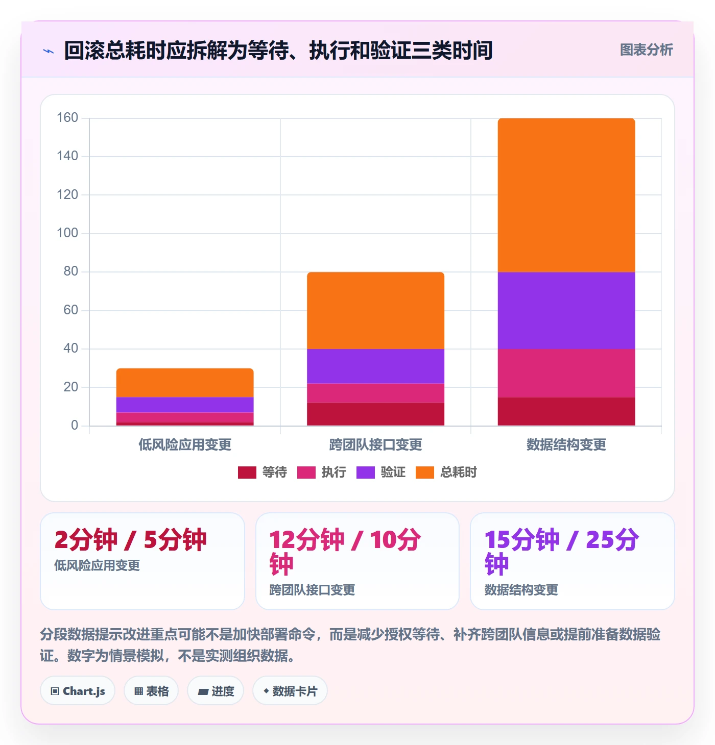 回滚最佳实践:项目成员发布管理制度设计,常见问题