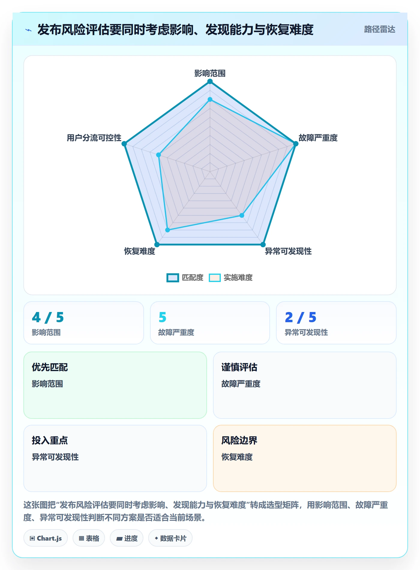 灰度发布管理指南：项目经理如何做好发布管理，实操方法全流程
