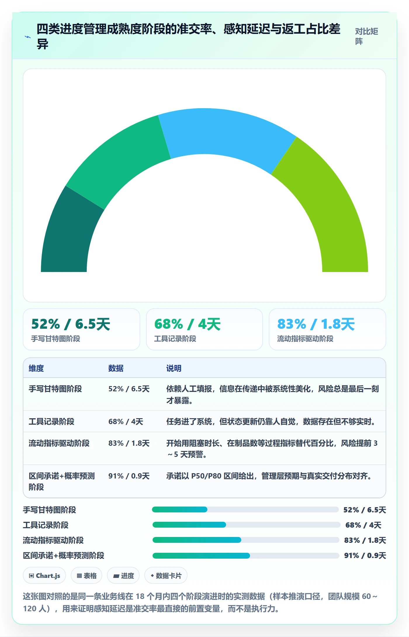 实际进度管理指南：产品经理如何做好进度管理，最佳实践全流程