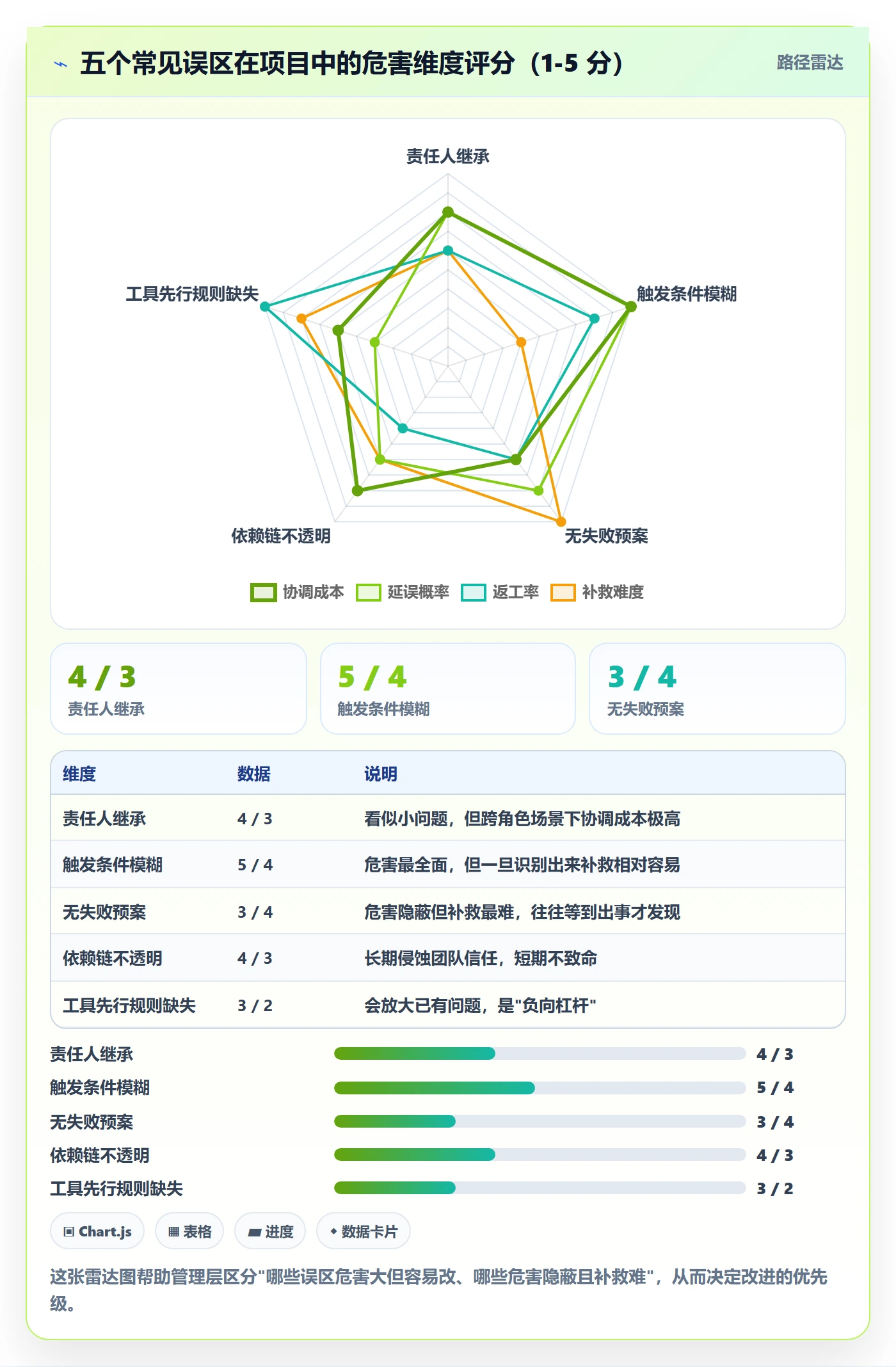 任务依赖如何做好后置任务?管理层入门指南与操作步骤