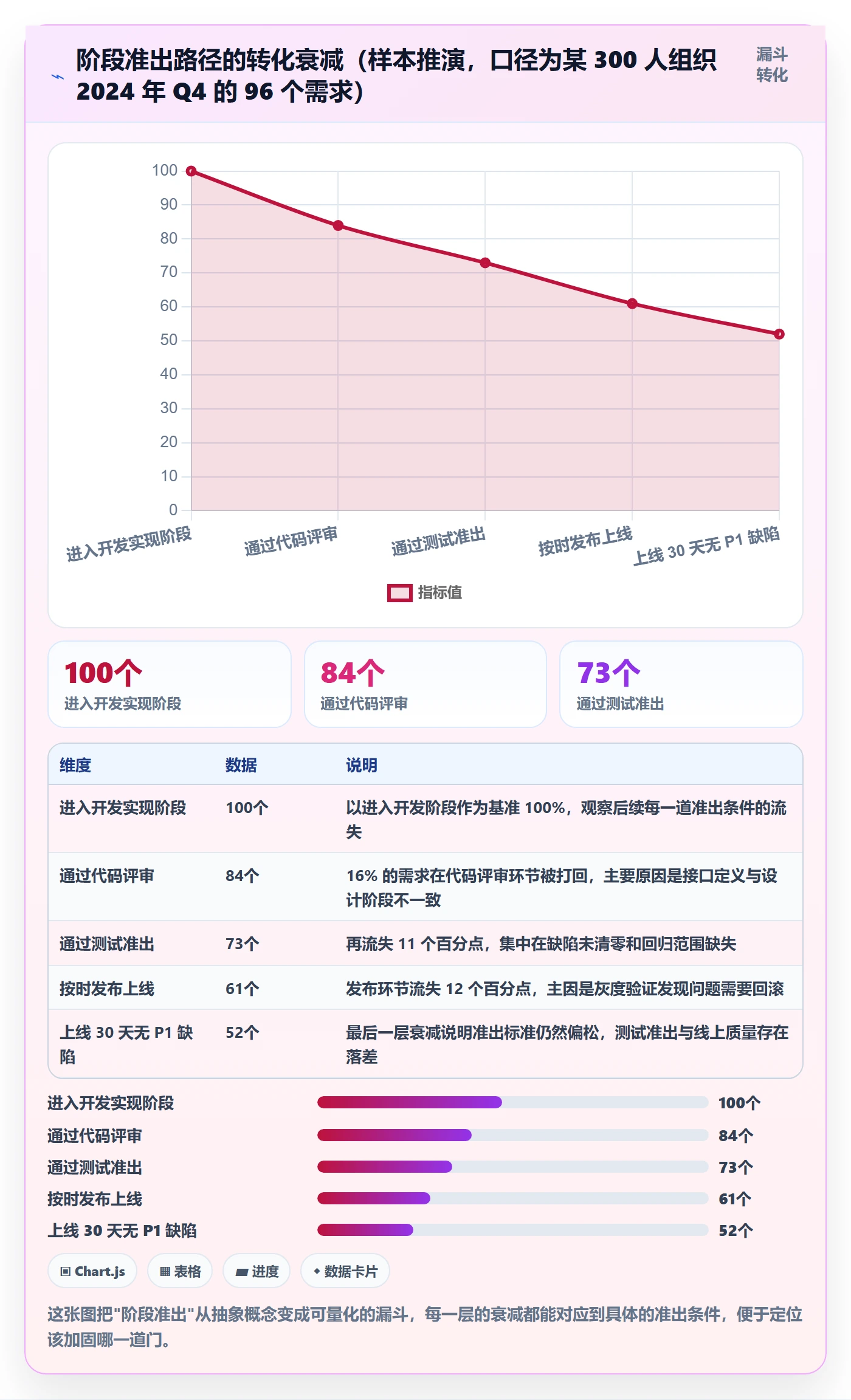 阶段状态落地方案:项目成员开展项目阶段的入门指南案例解析