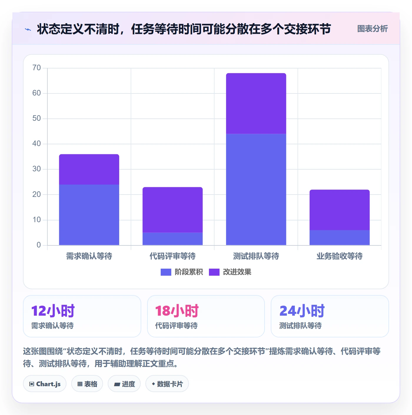 看板自定义状态全流程:企业管理者最佳实践与一文讲清