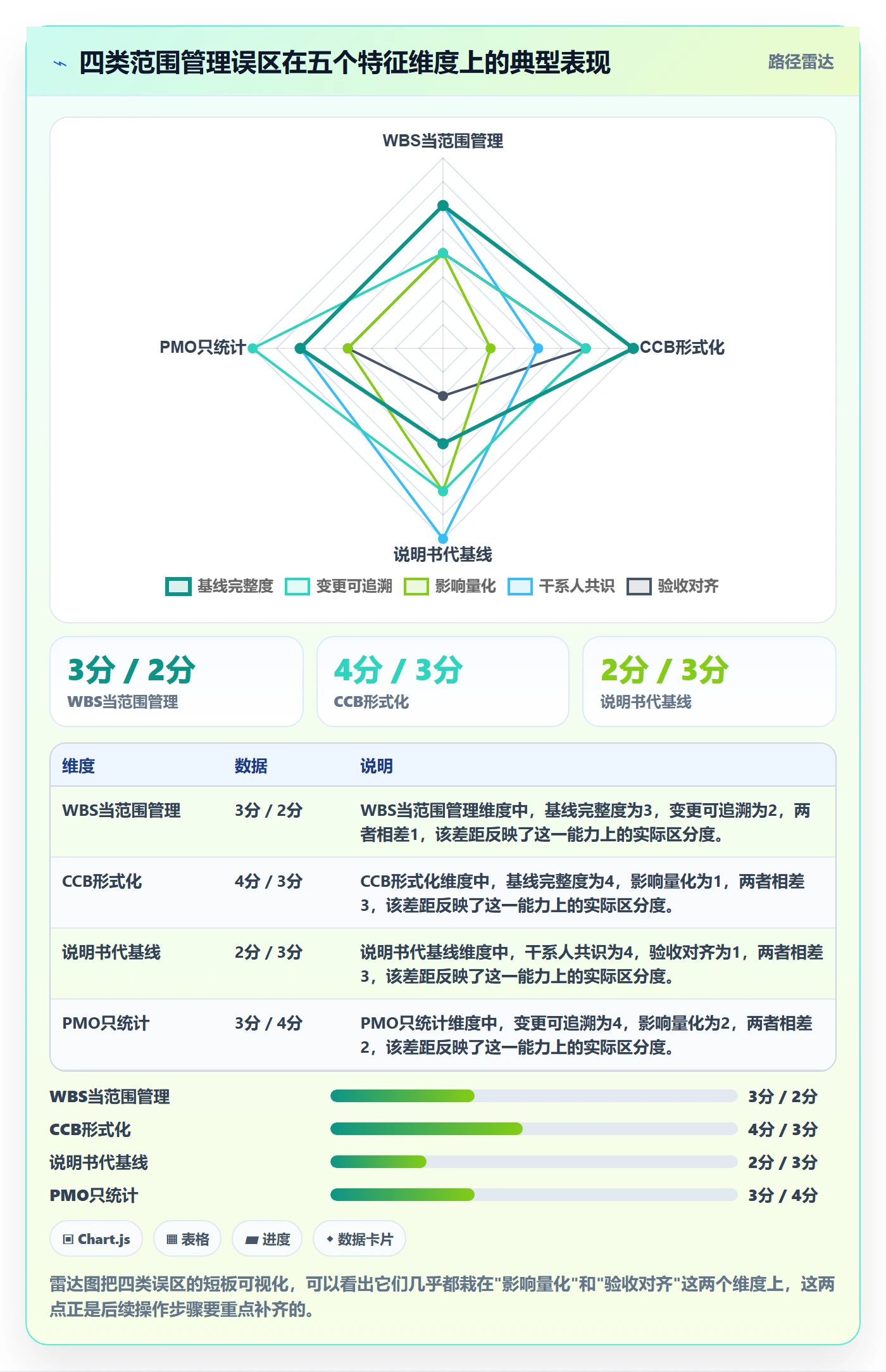 项目范围如何做好Scope?PMO效率提升与操作步骤