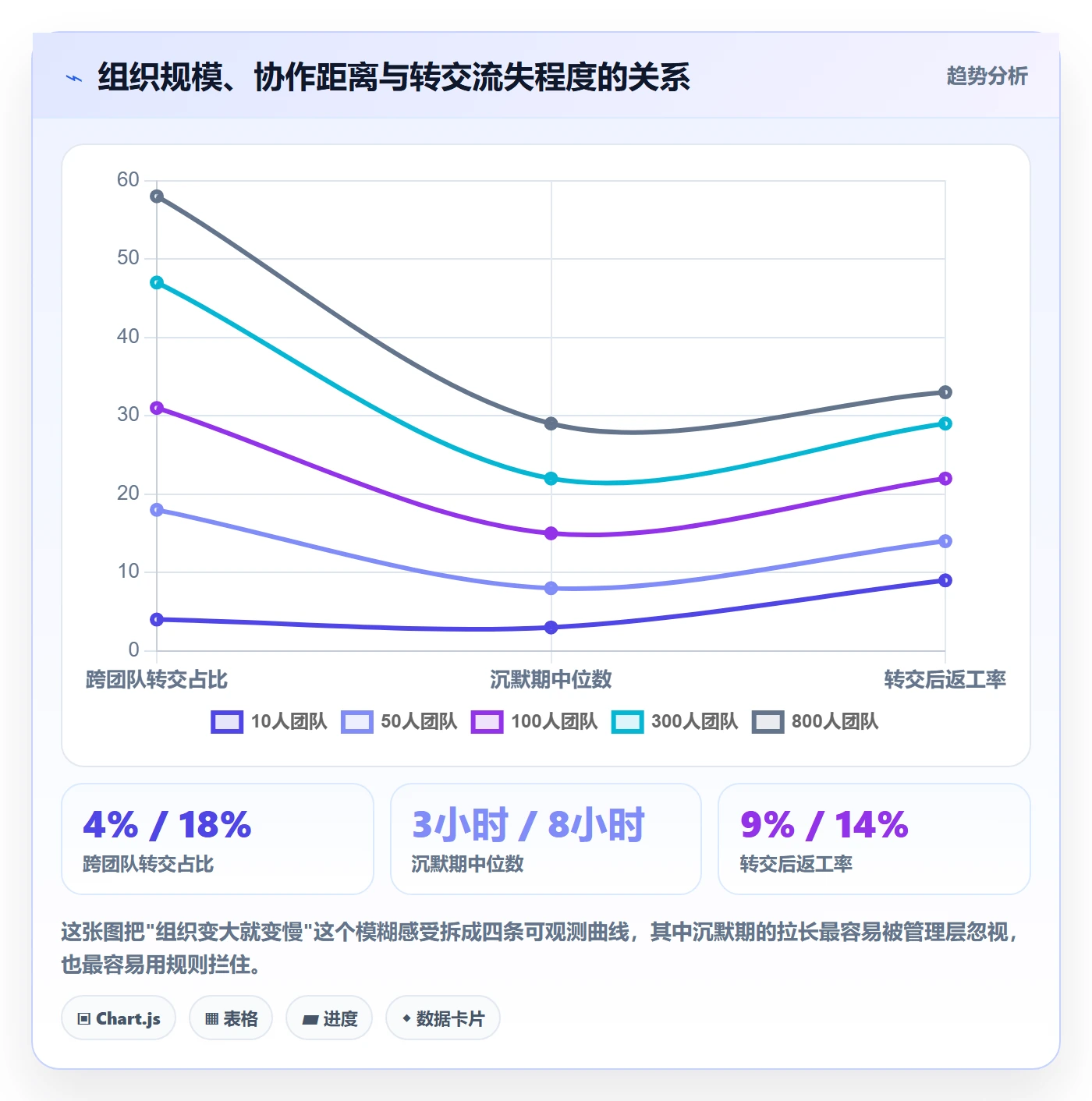 任务分派转交全流程:管理层风险控制与一文讲清
