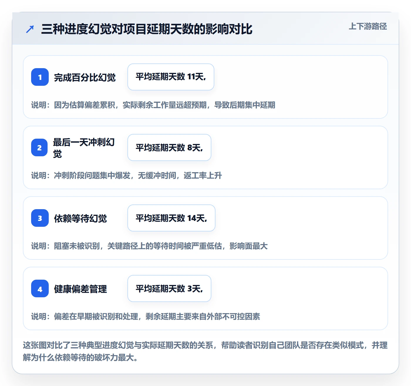 进度偏差管理指南:项目成员如何做好进度管理,实操方法全流程
