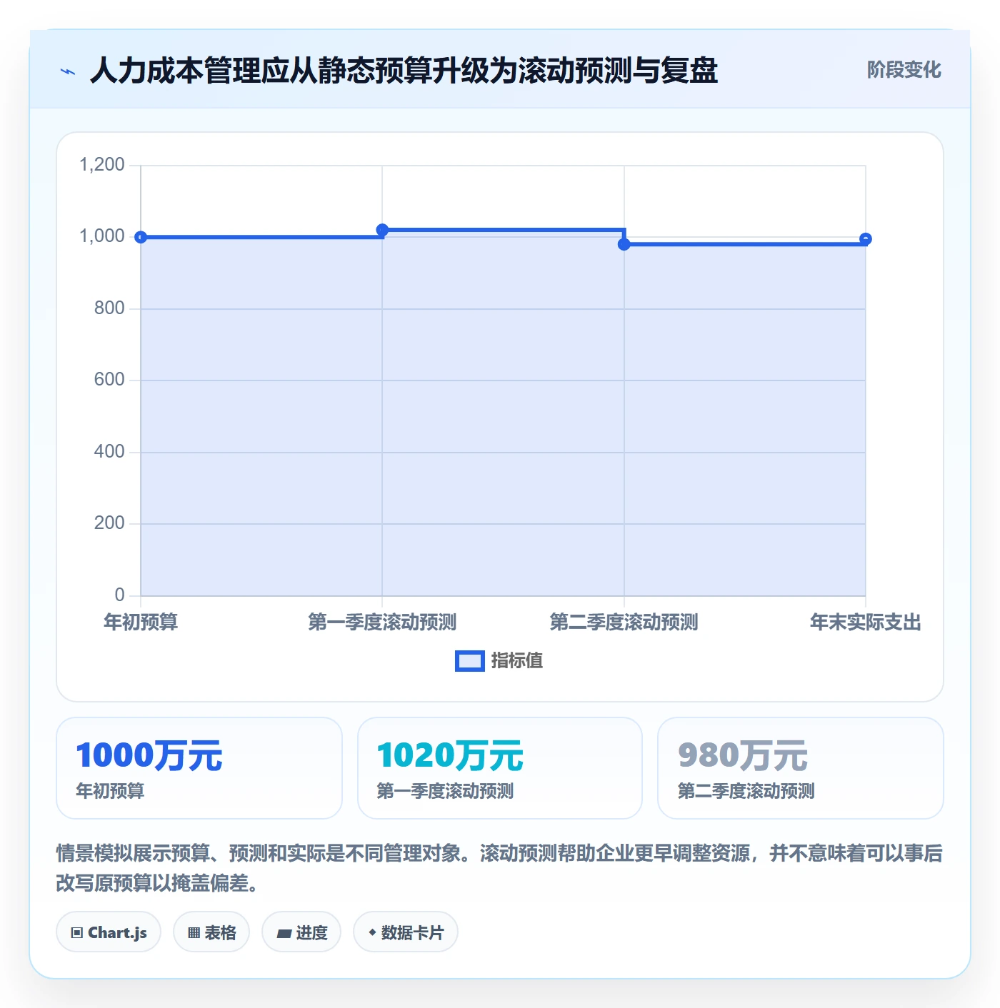 人力成本管理指南:企业管理者如何做好成本管理,实操方法全流程