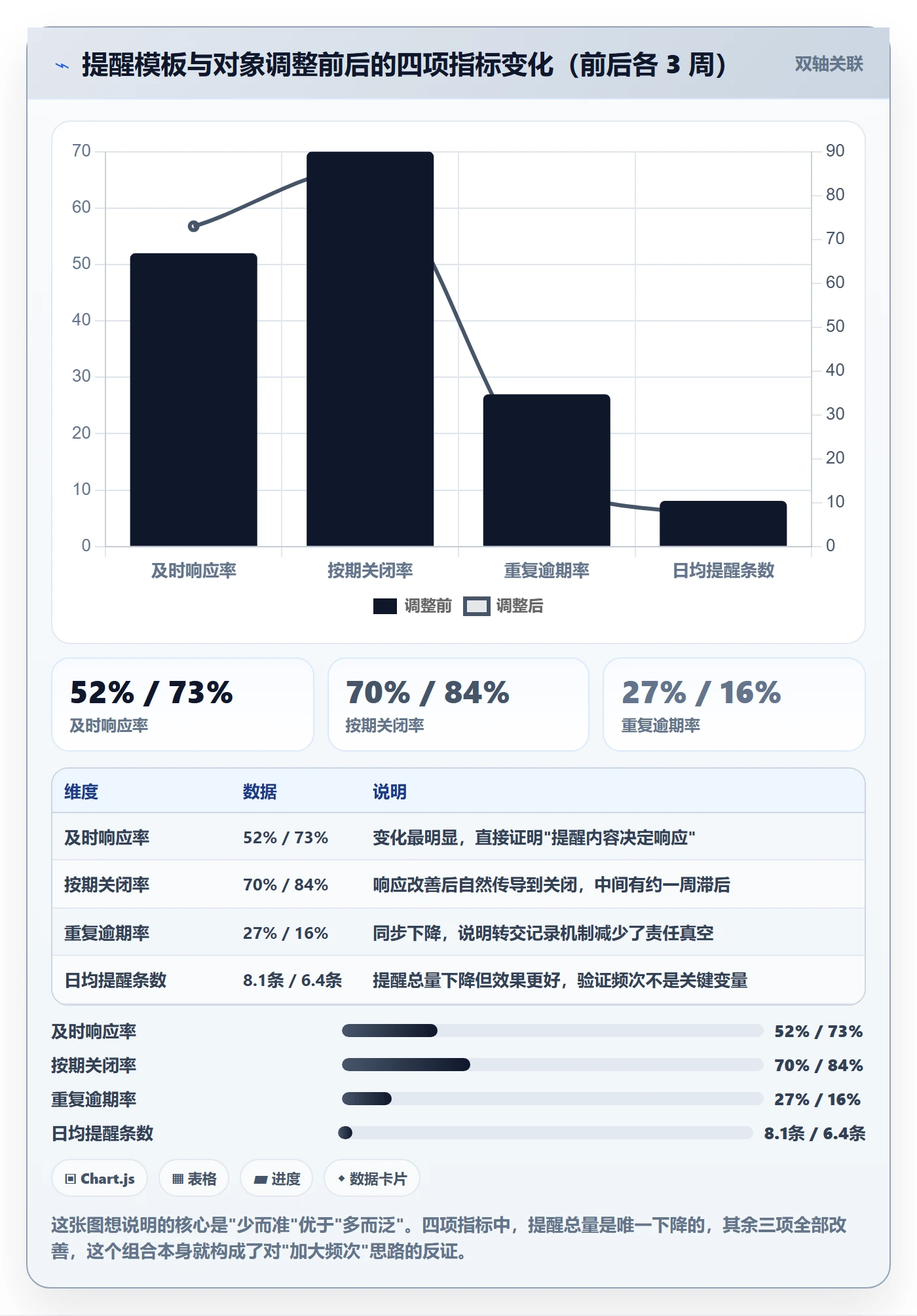 督办落地方案:项目经理开展任务提醒的数据分析案例解析