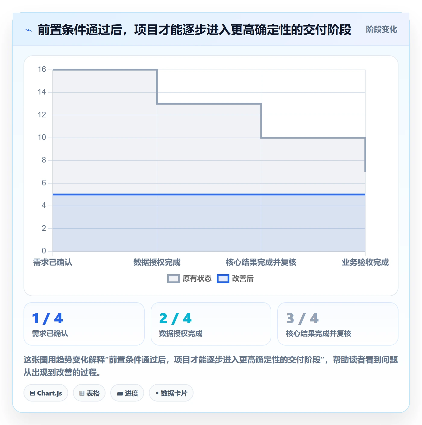 时间轴管理指南：项目负责人如何做好甘特图，数据分析全流程